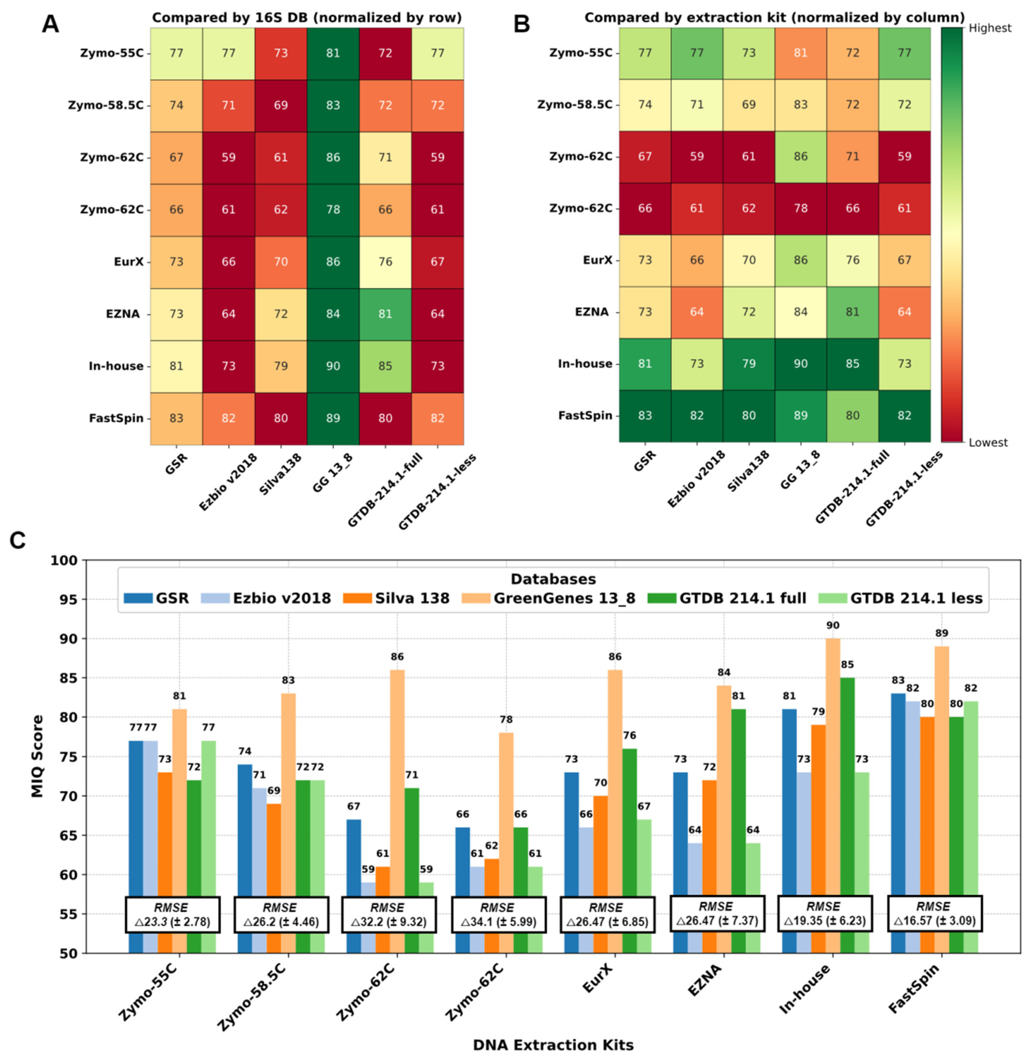 Preprints 117722 g003