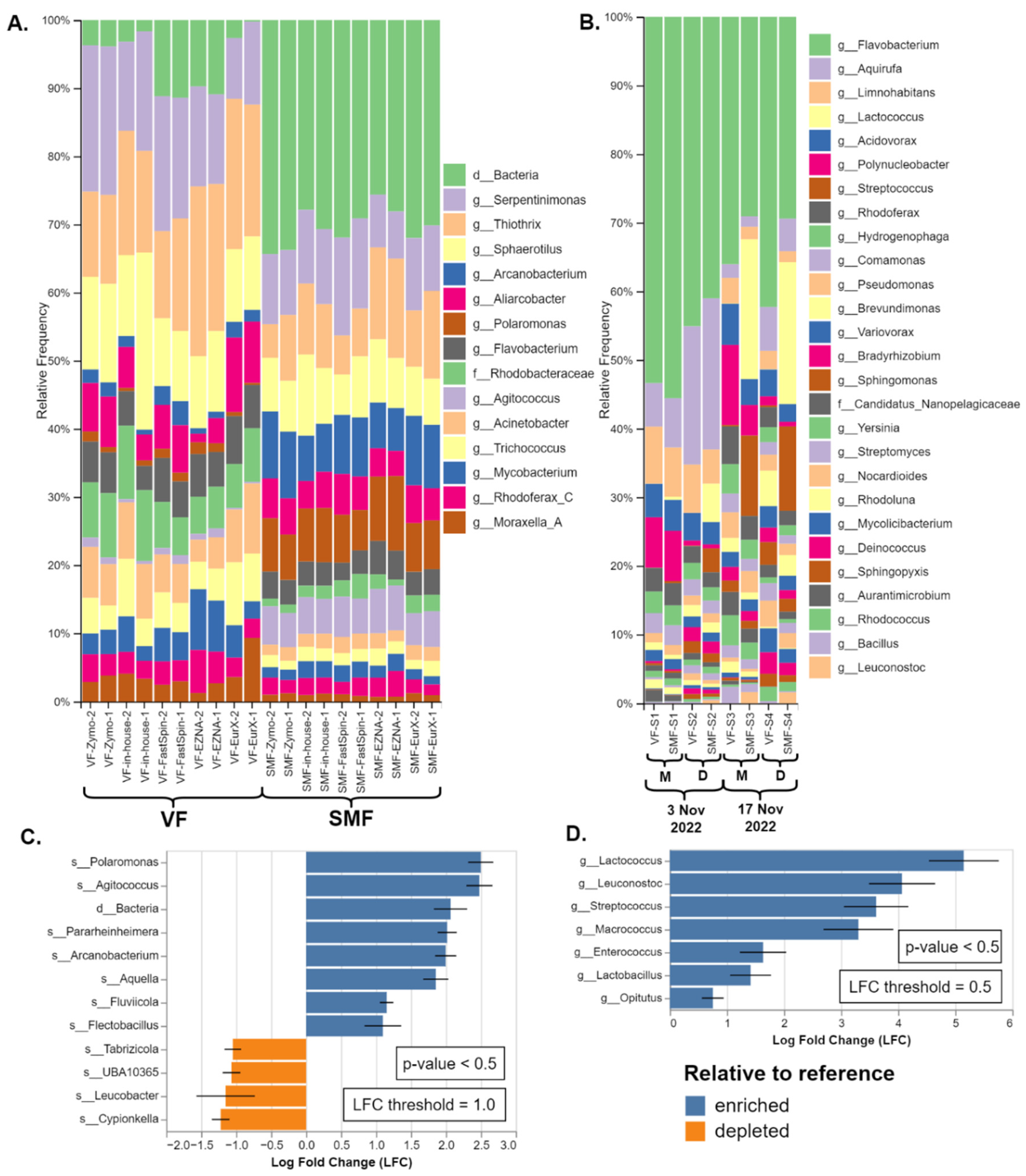 Preprints 117722 g004