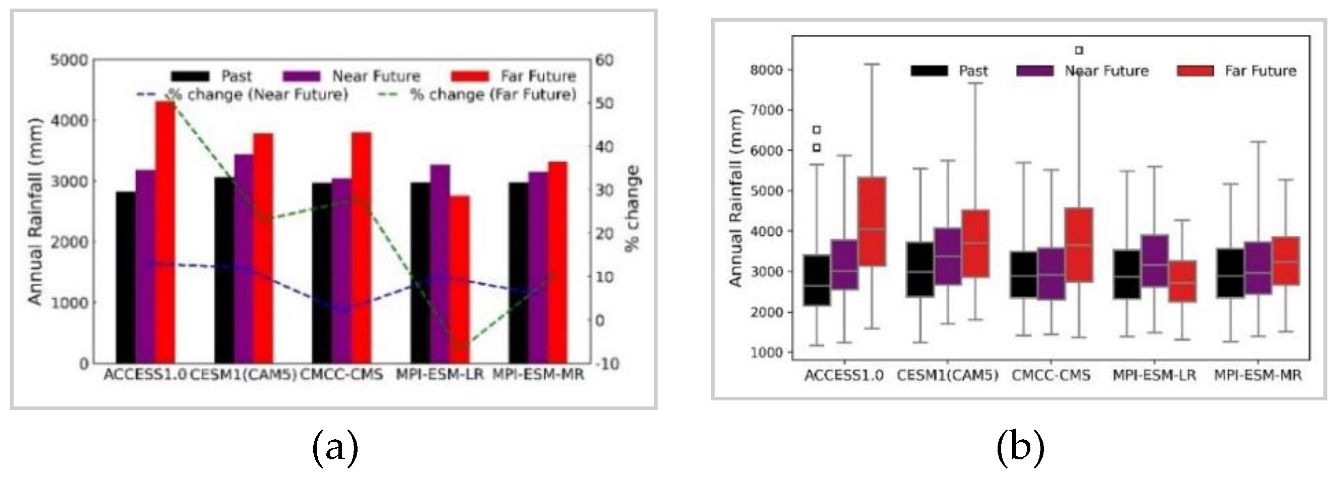 Preprints 97775 g003