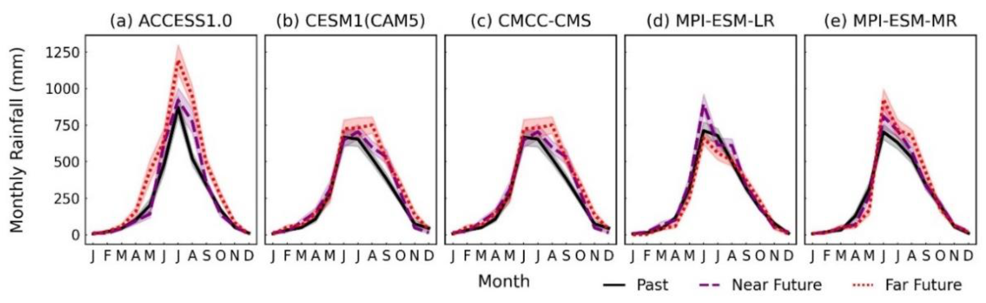 Preprints 97775 g004