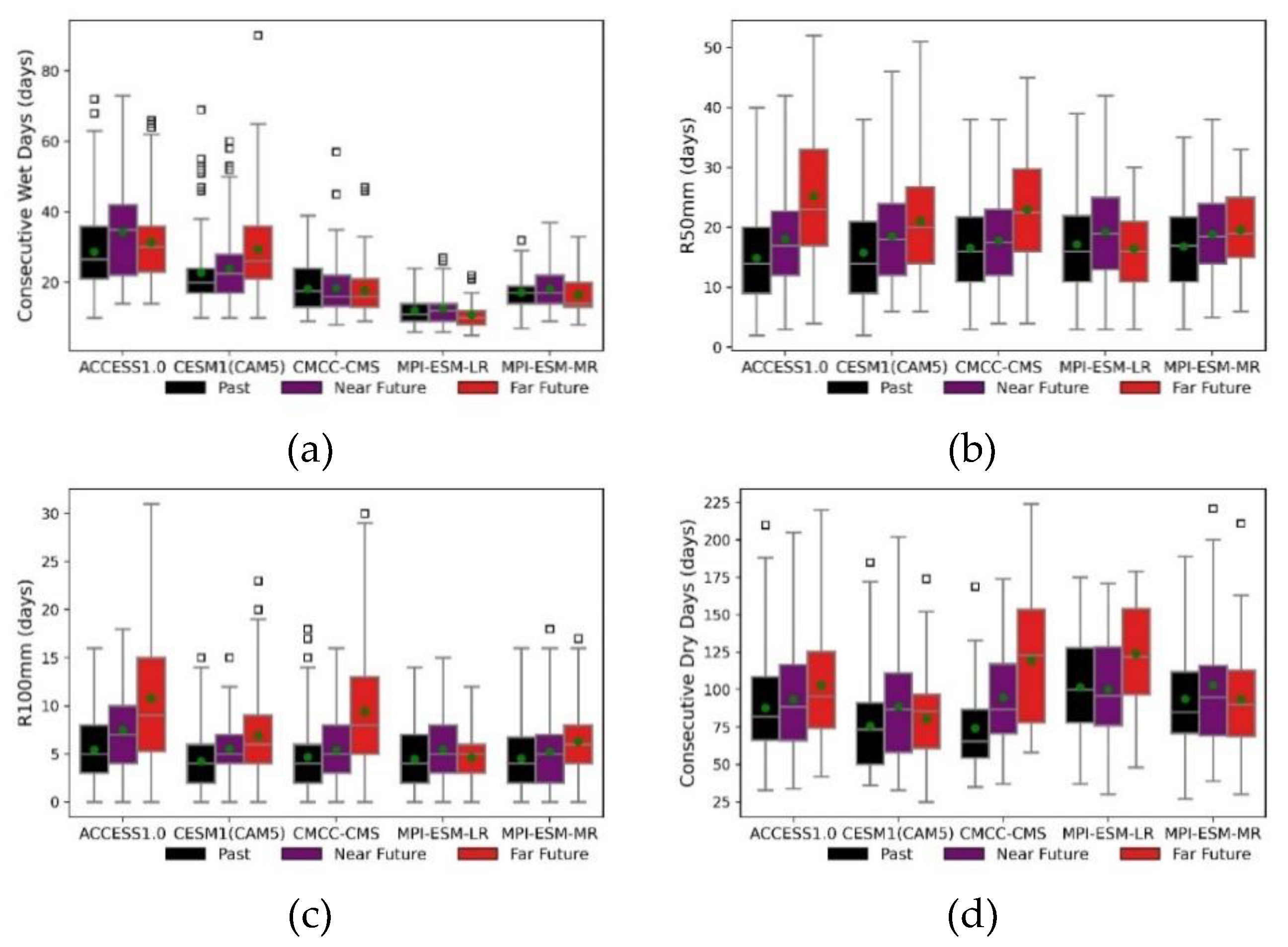 Preprints 97775 g005