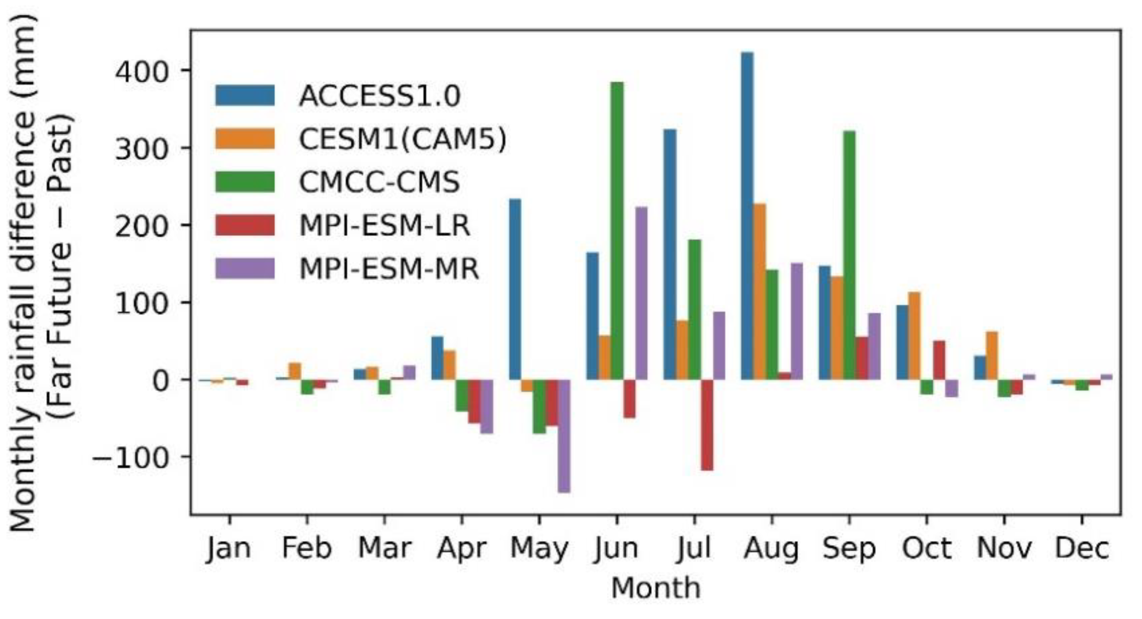 Preprints 97775 g006