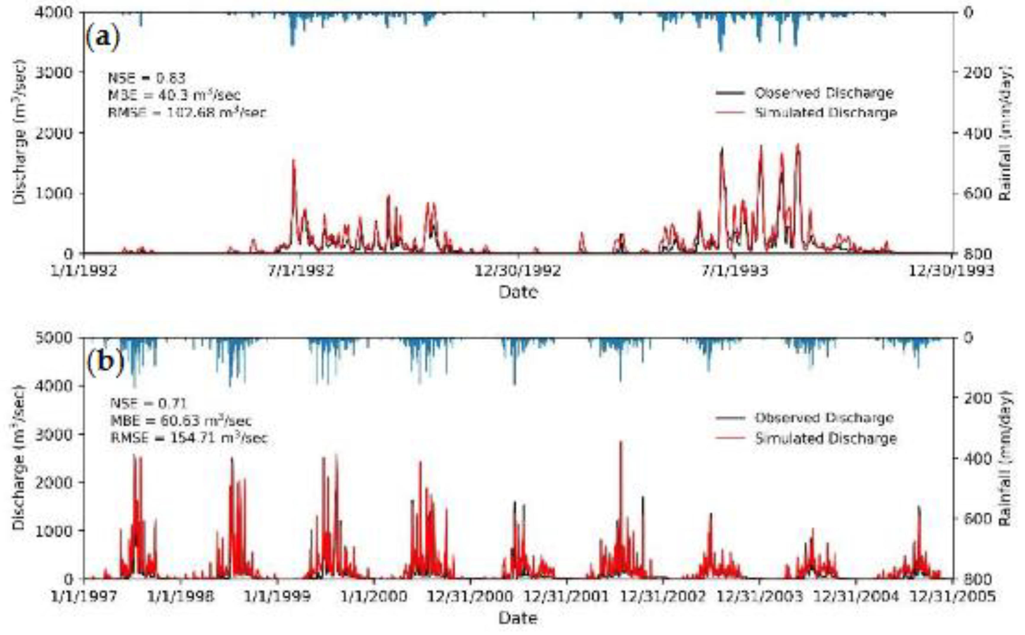 Preprints 97775 g009