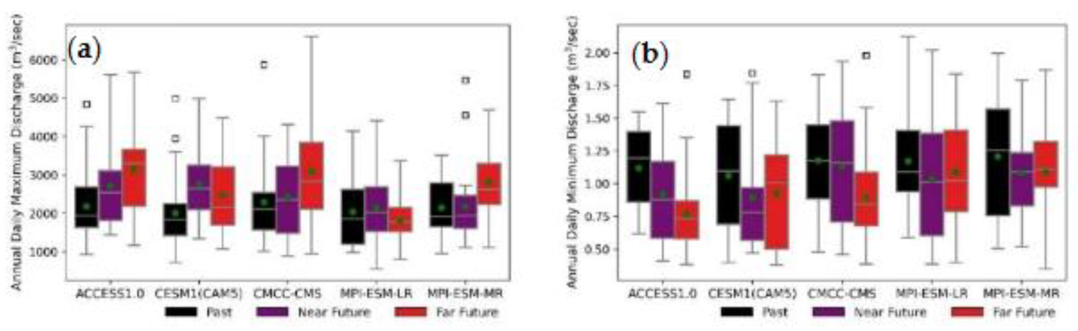 Preprints 97775 g013