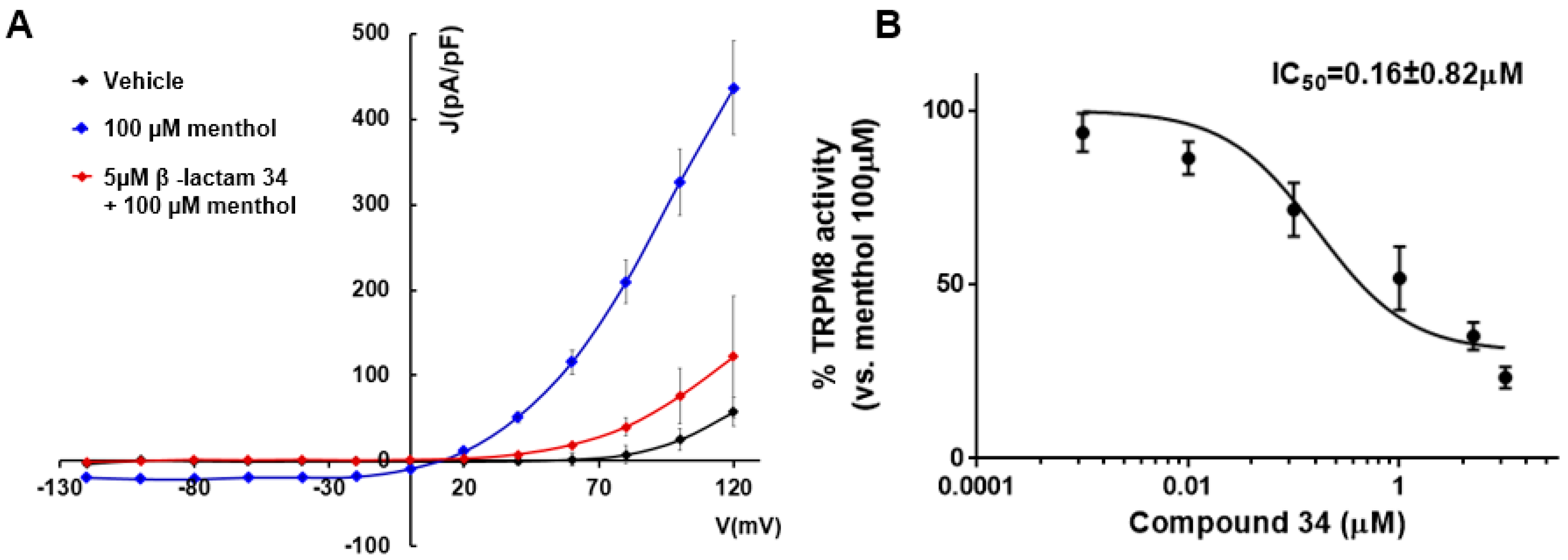 Preprints 84037 g002