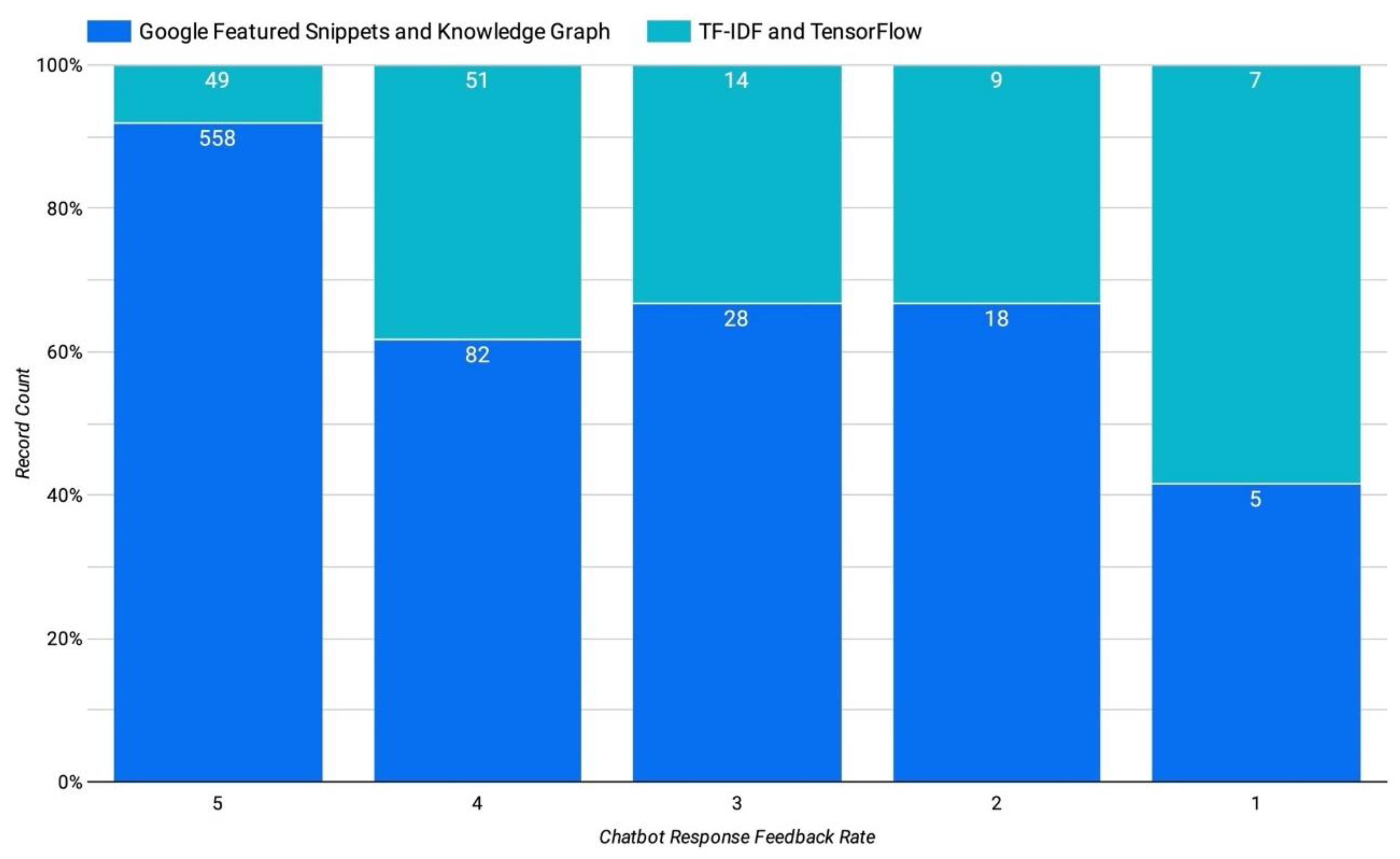 Preprints 77300 g007