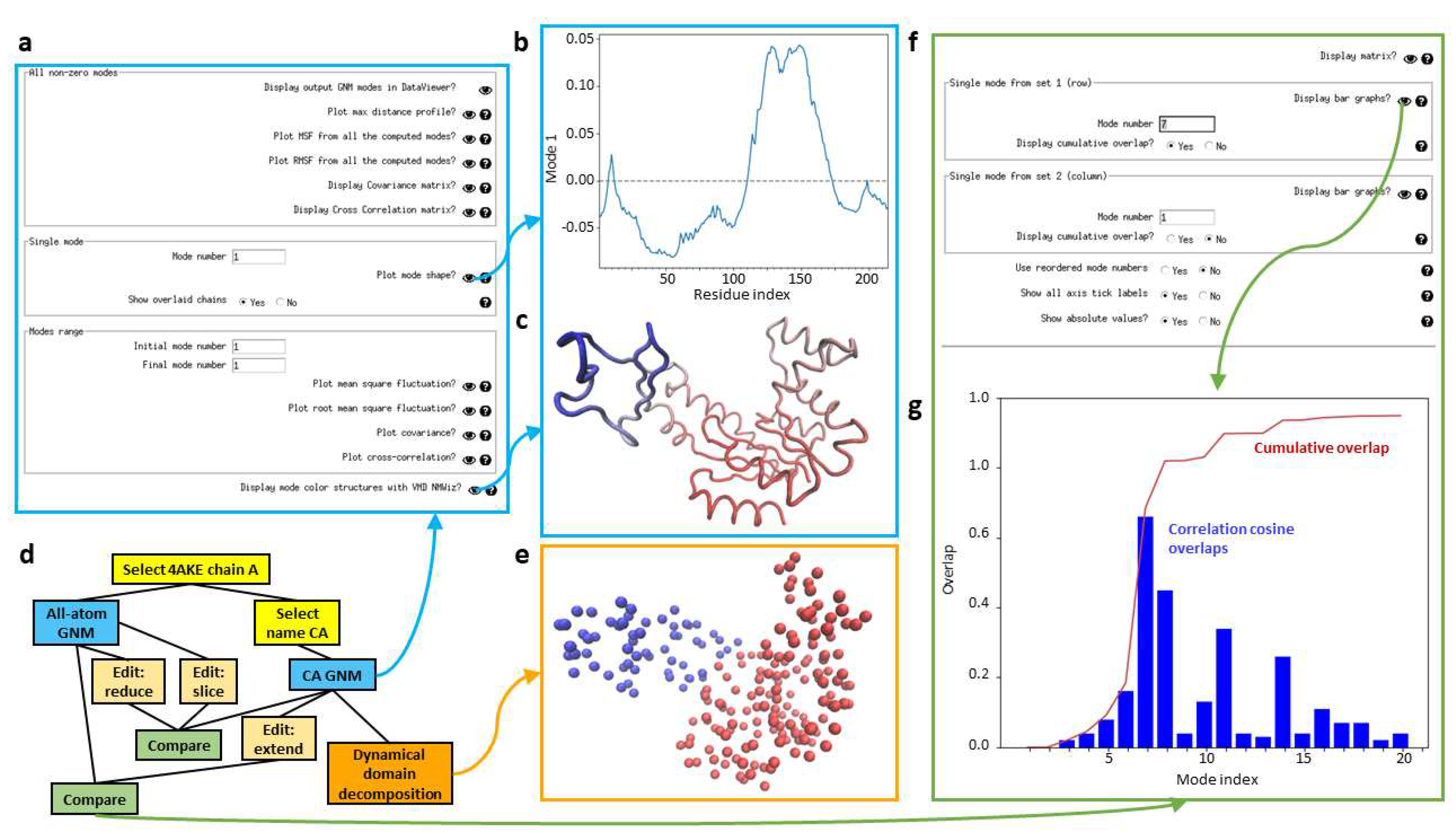 Preprints 82047 g005