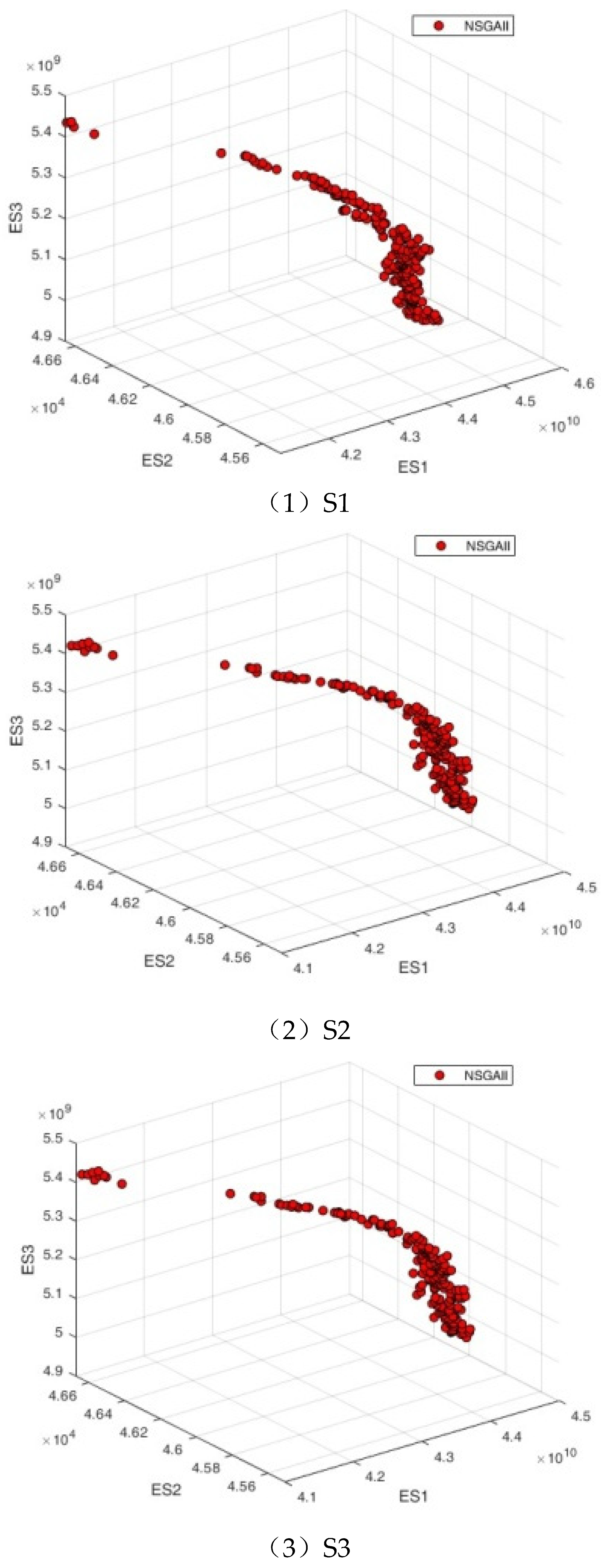 Preprints 77050 g003