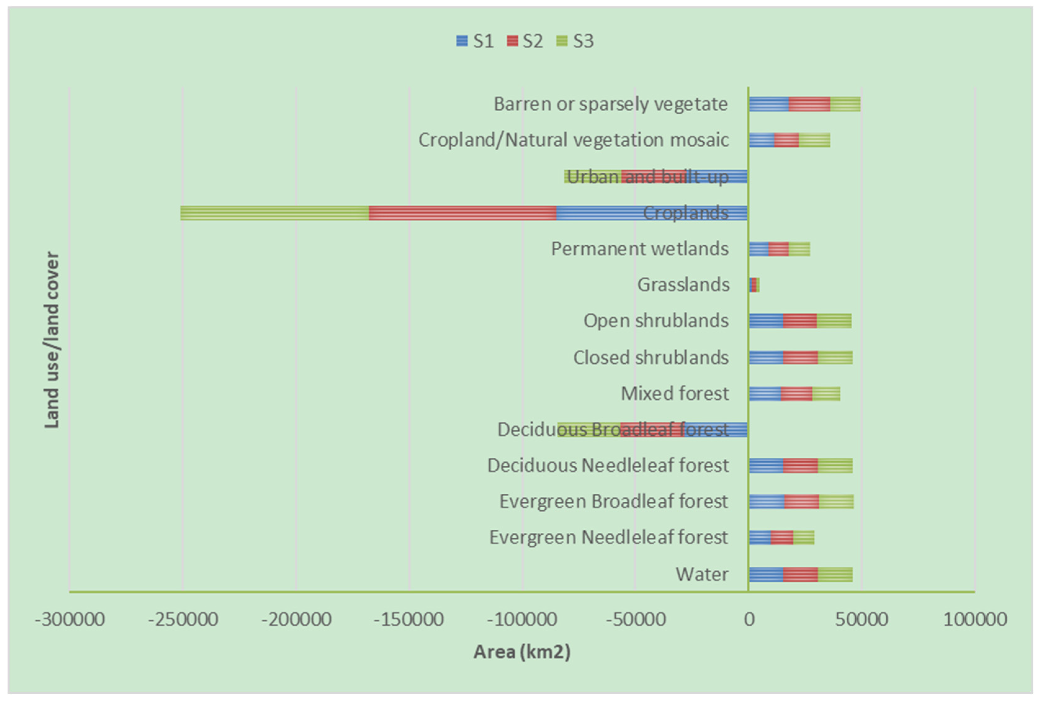 Preprints 77050 g004