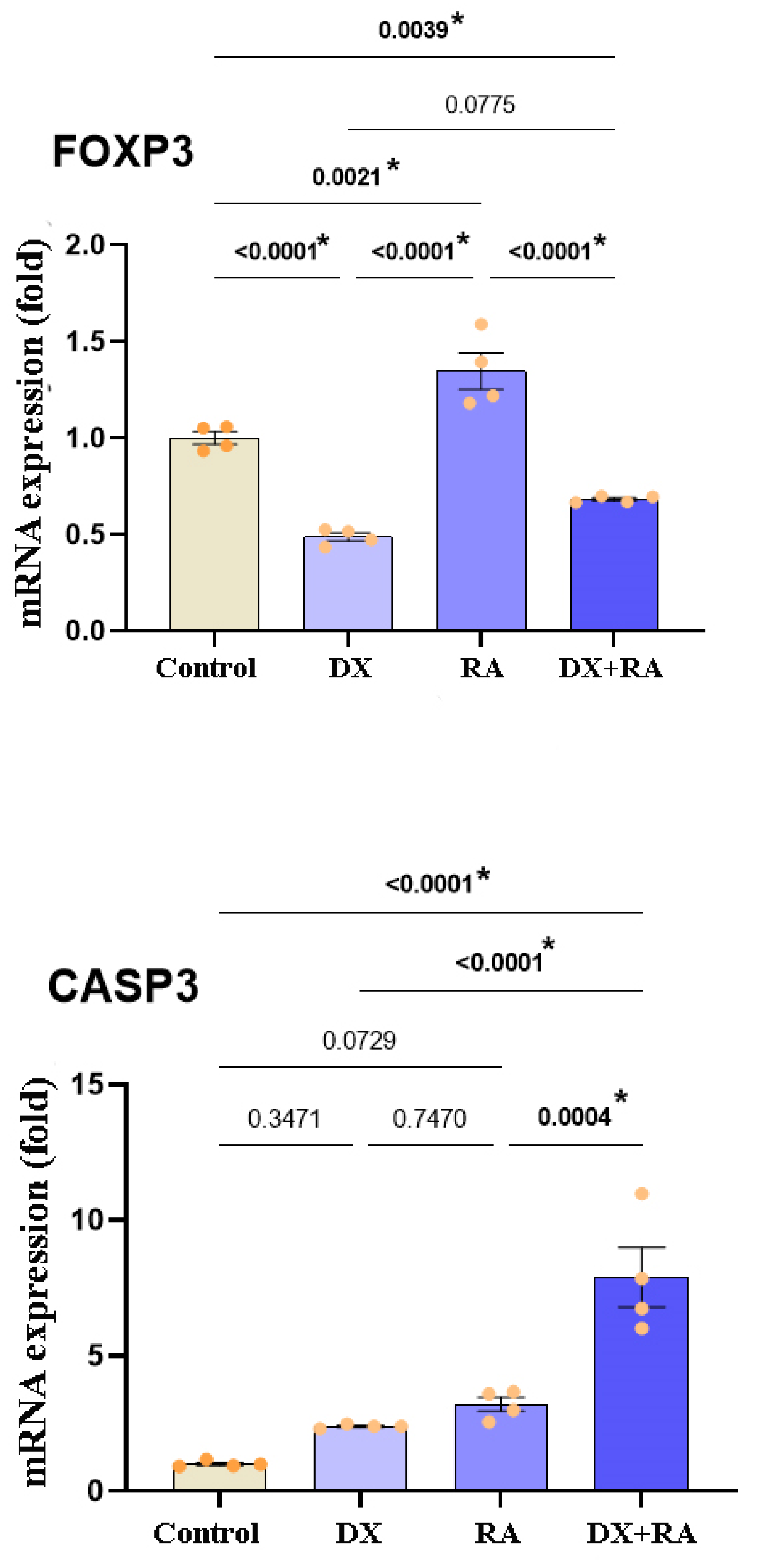 Preprints 113708 g005