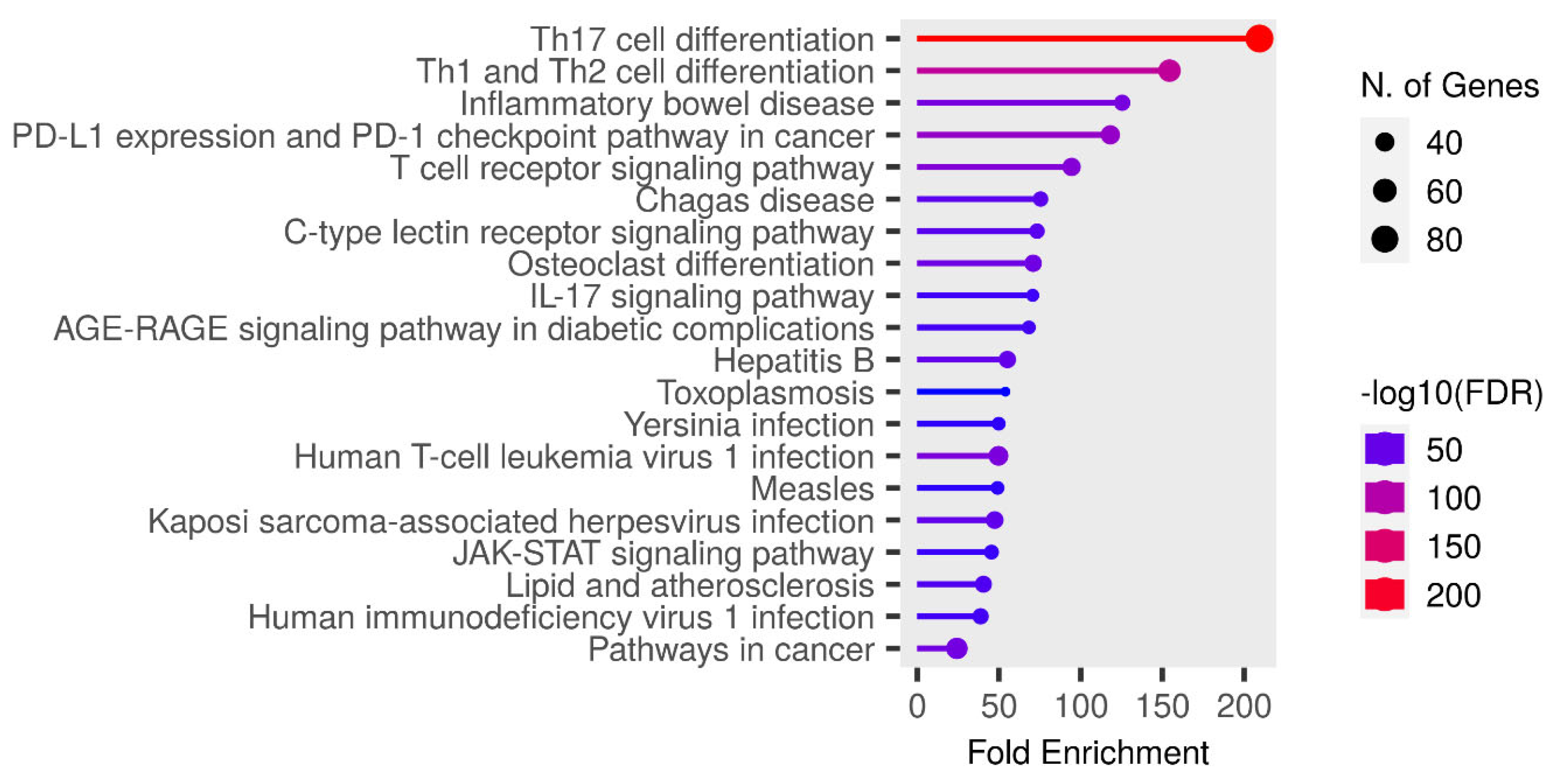 Preprints 113708 g008