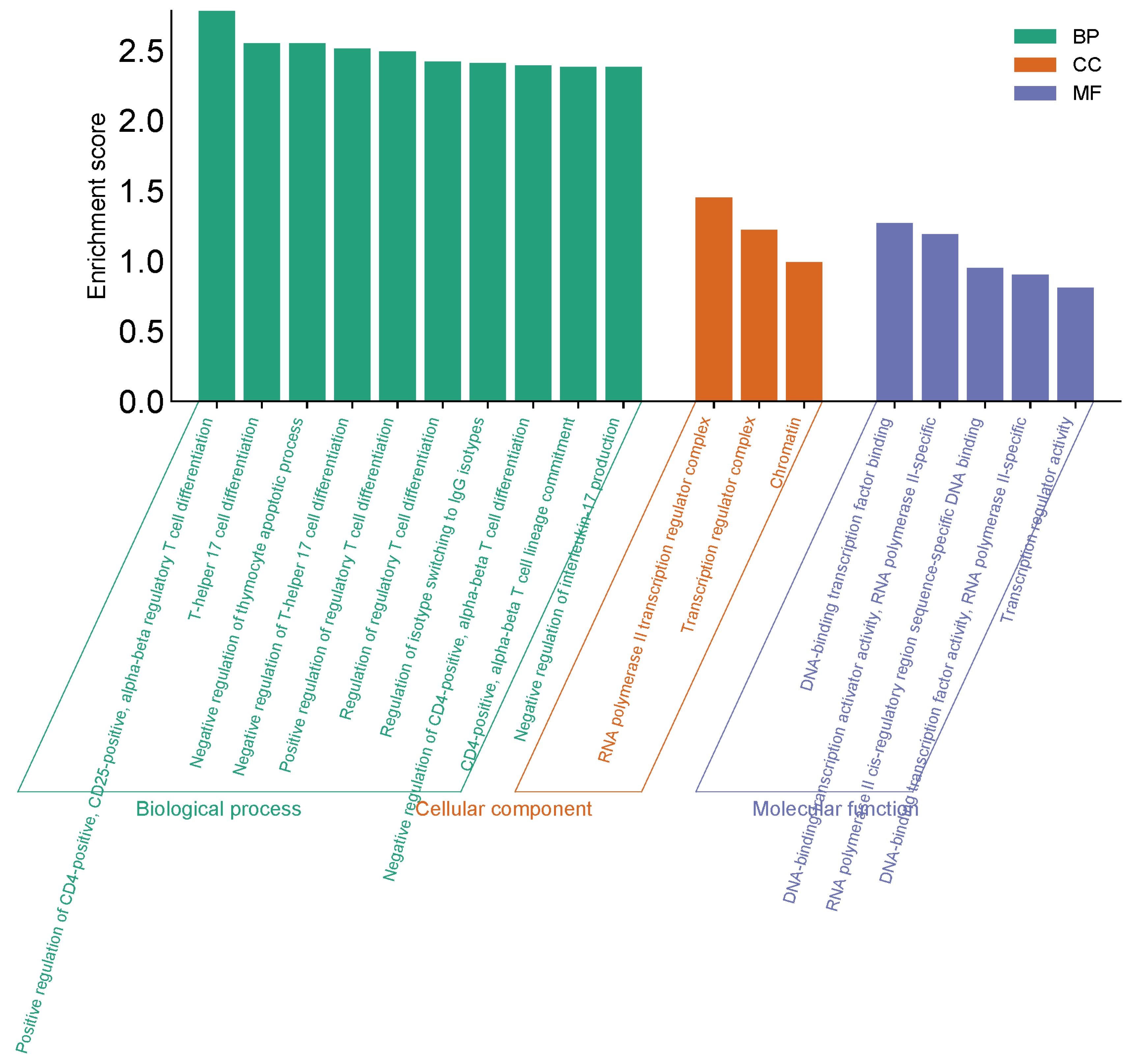 Preprints 113708 g009