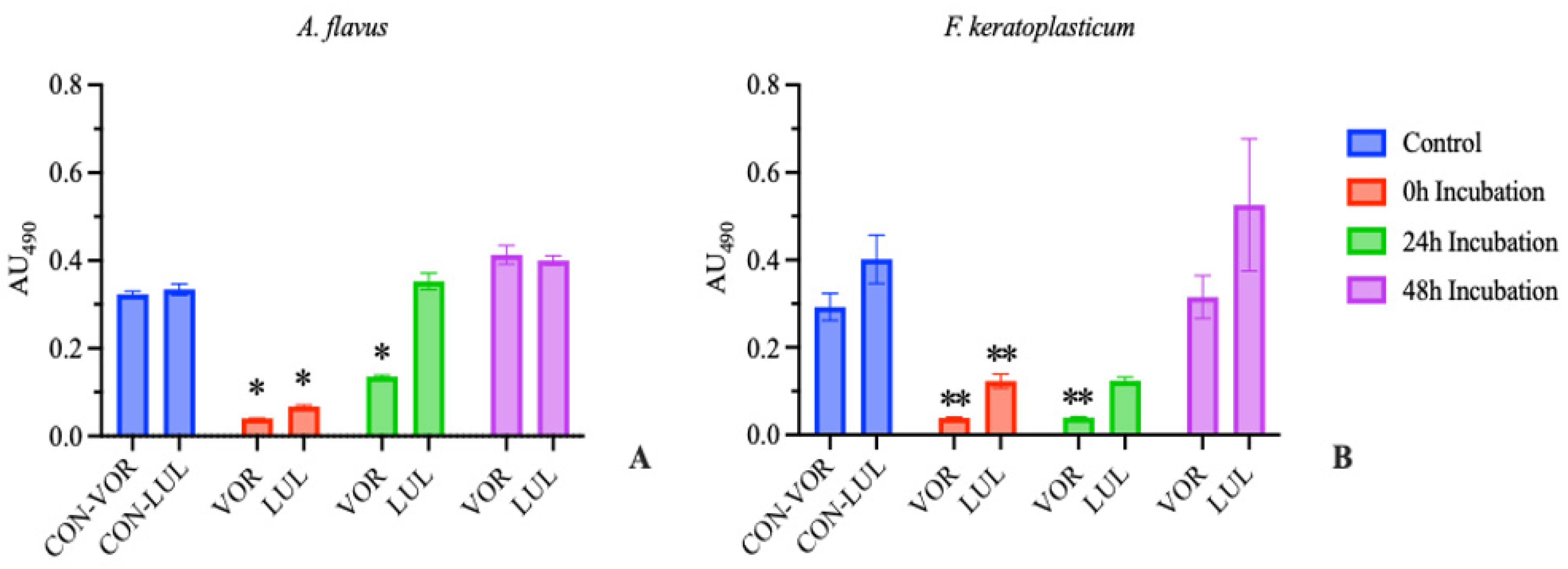 Preprints 84376 g001