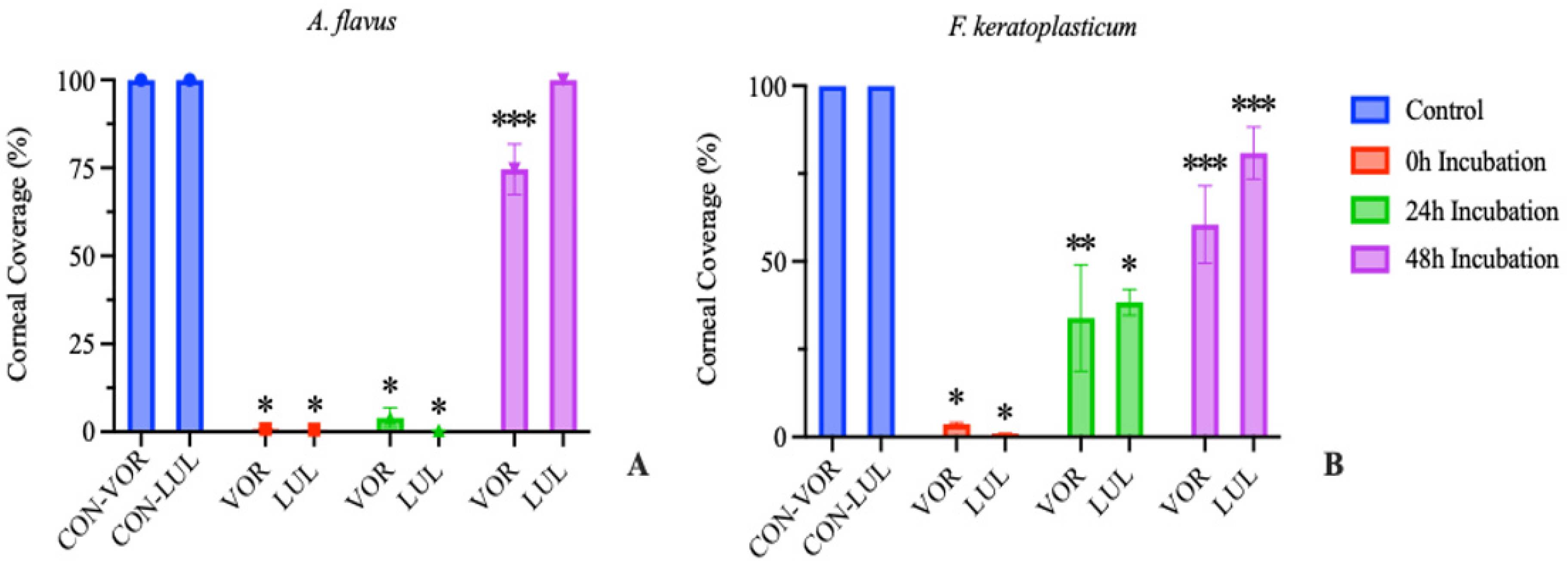 Preprints 84376 g002