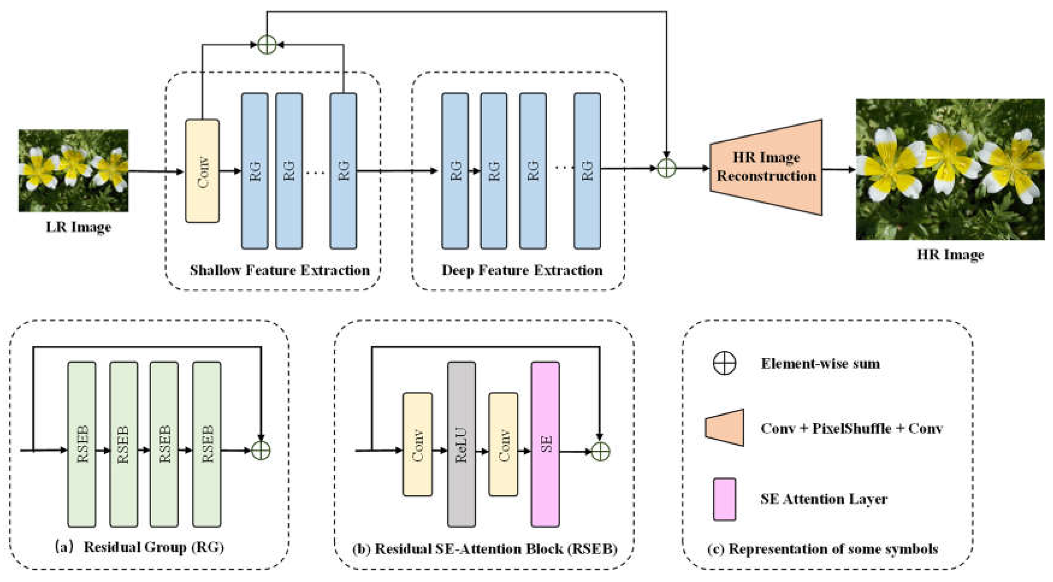 Preprints 106593 g003