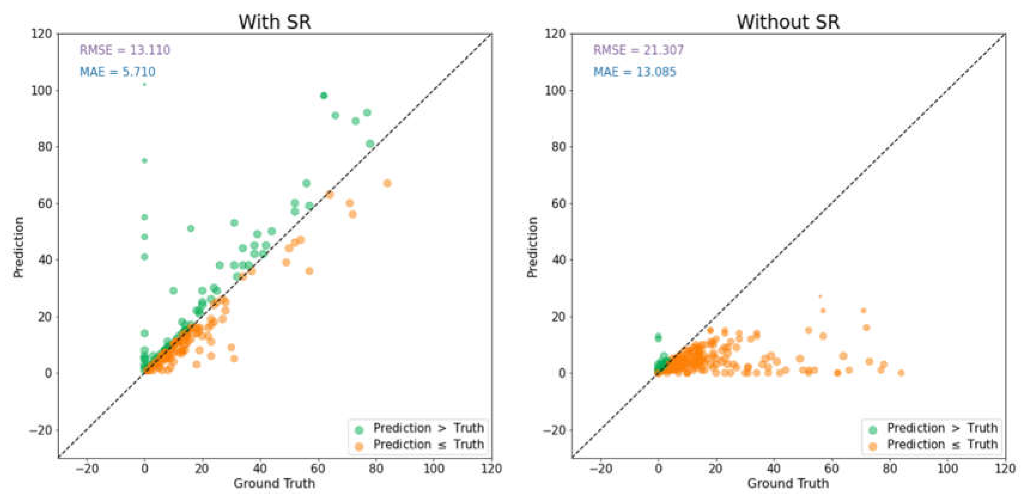 Preprints 106593 g006