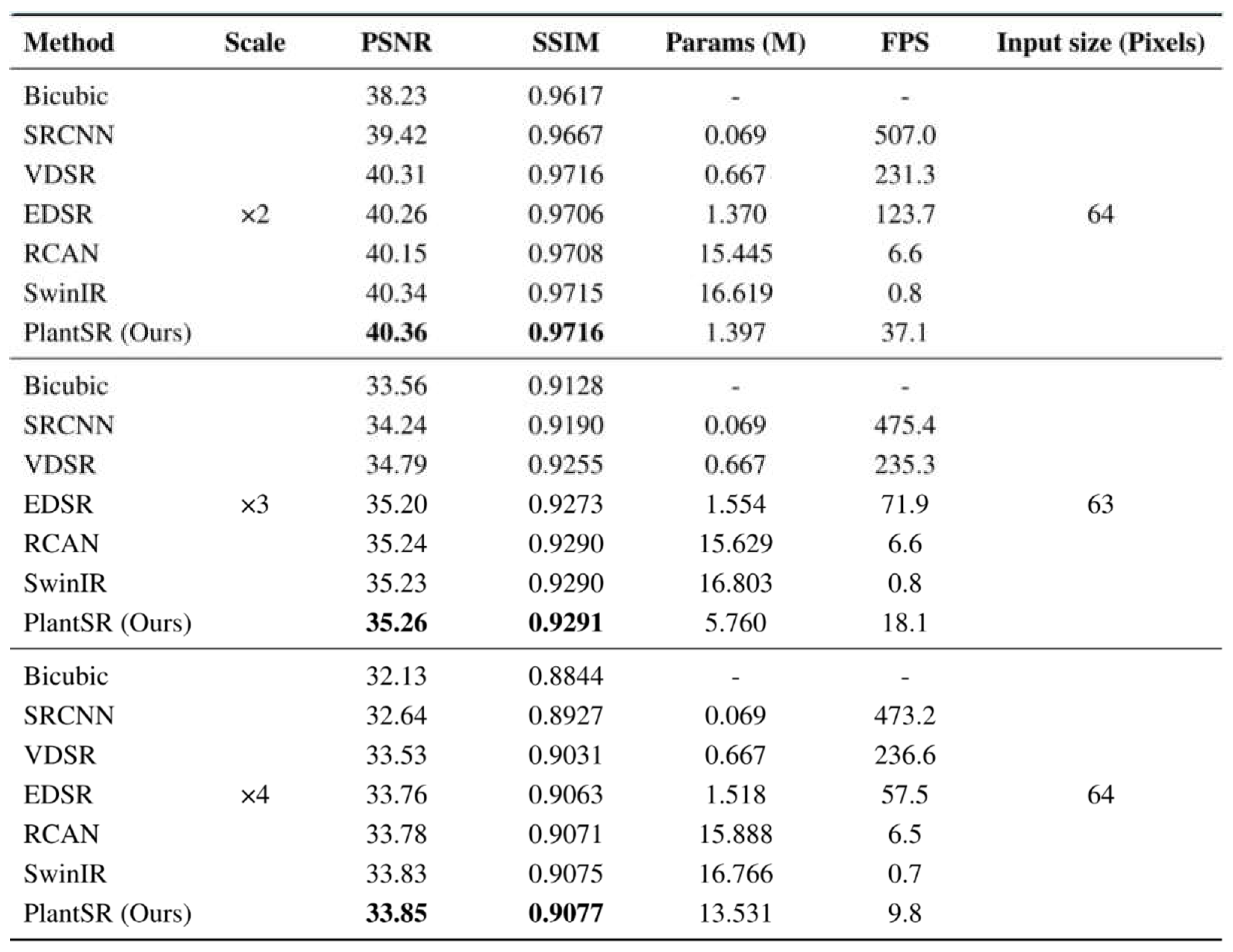 Preprints 106593 i001