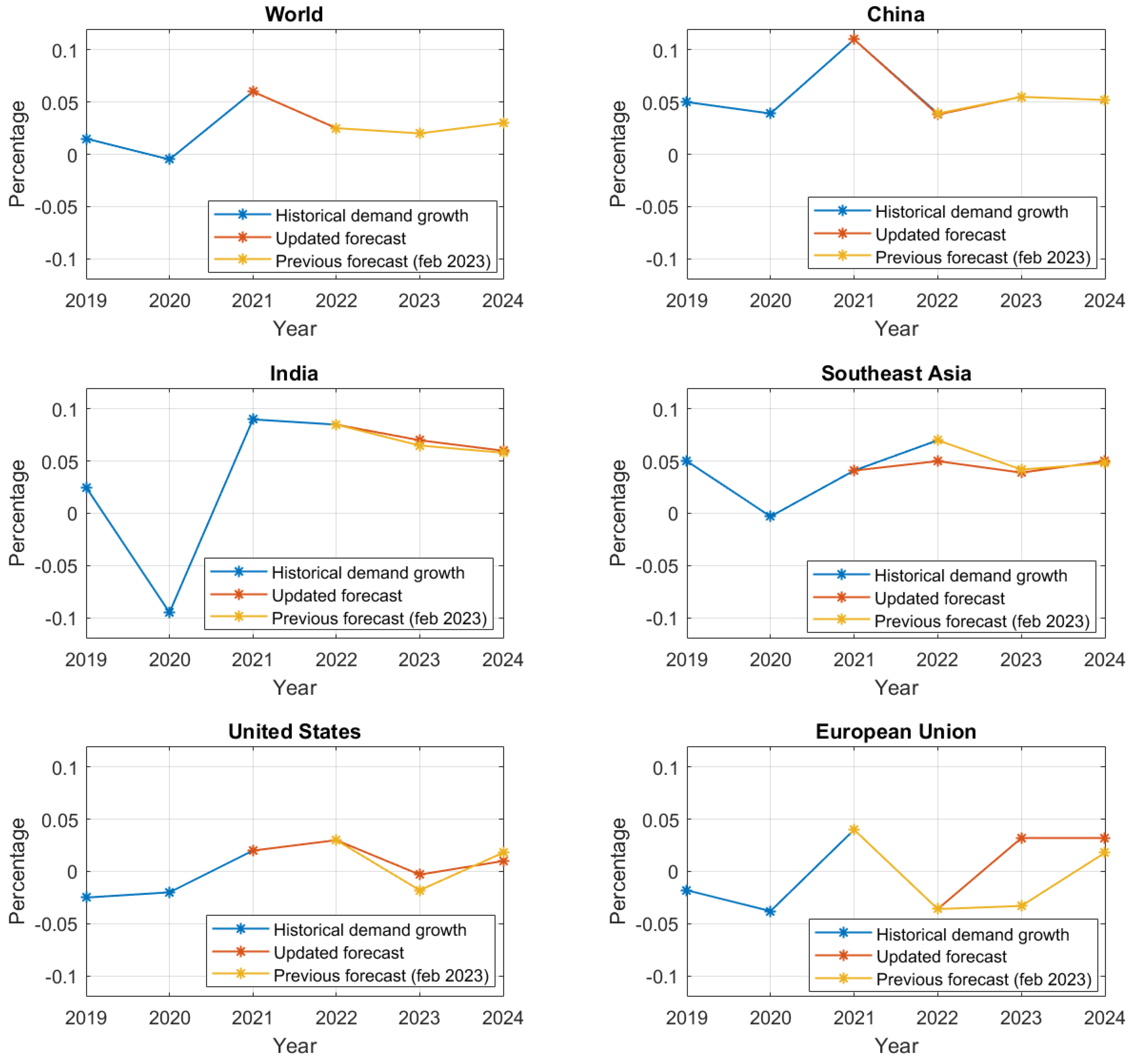 Preprints 104404 g001