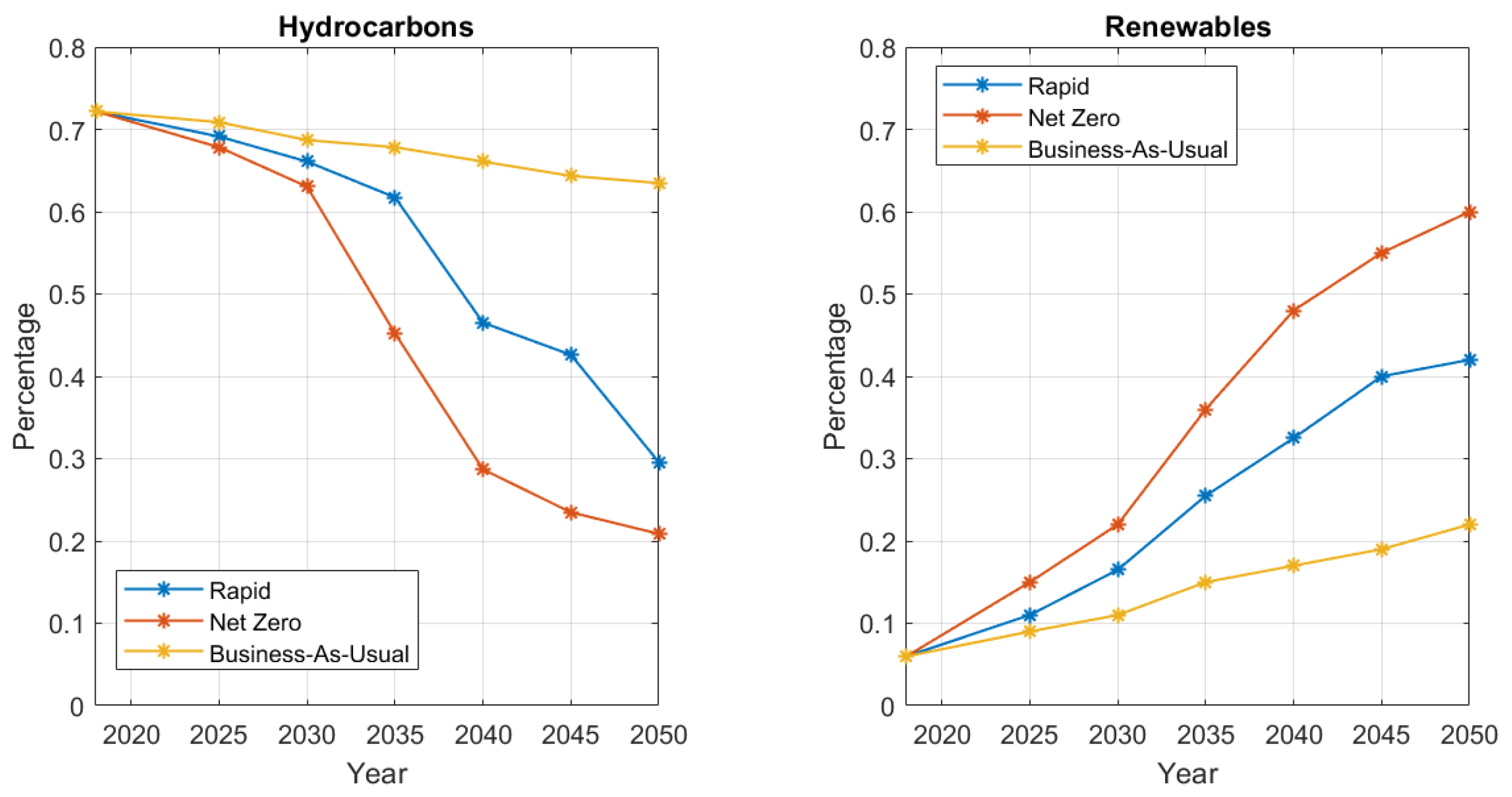 Preprints 104404 g002