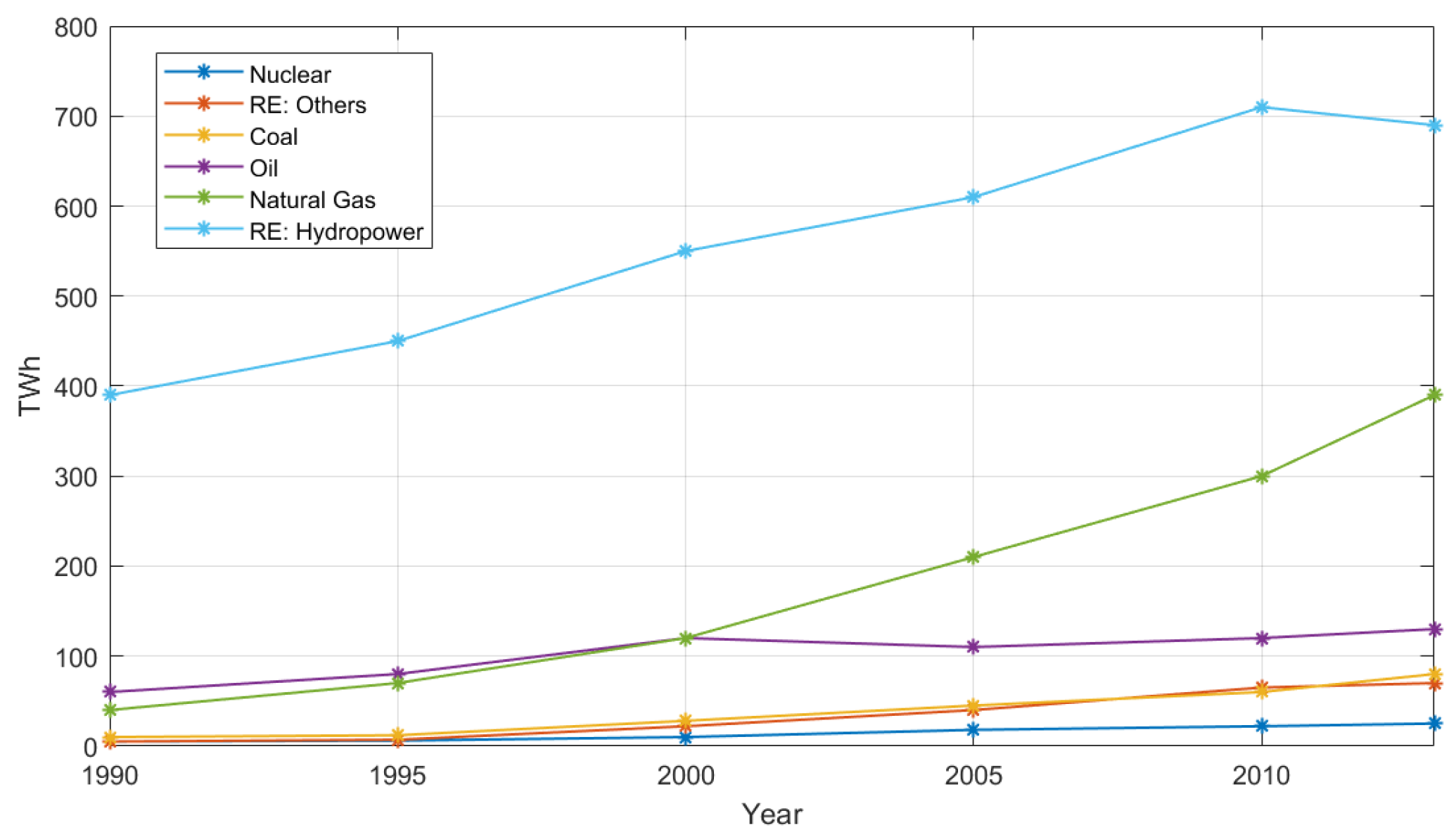 Preprints 104404 g003