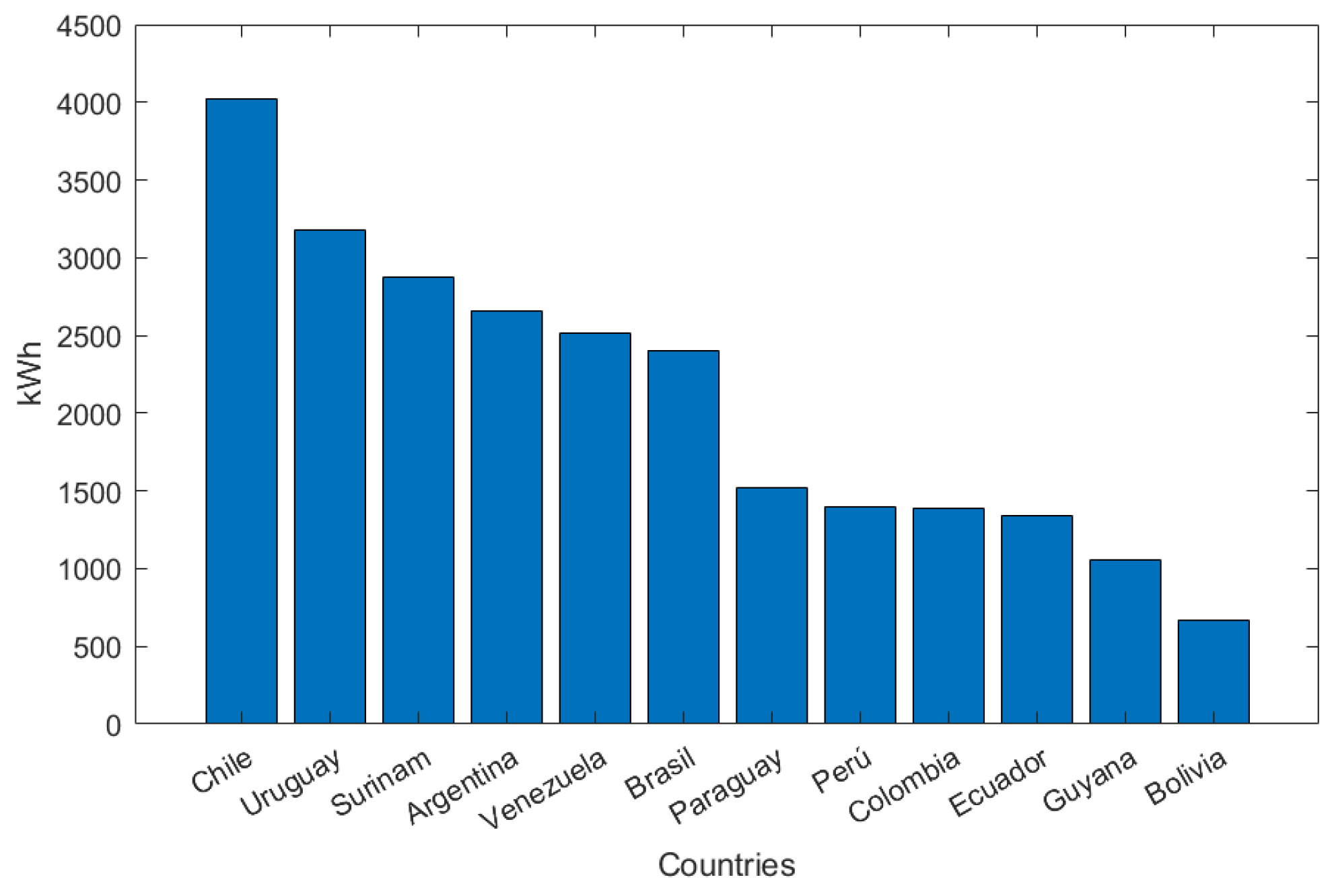 Preprints 104404 g004