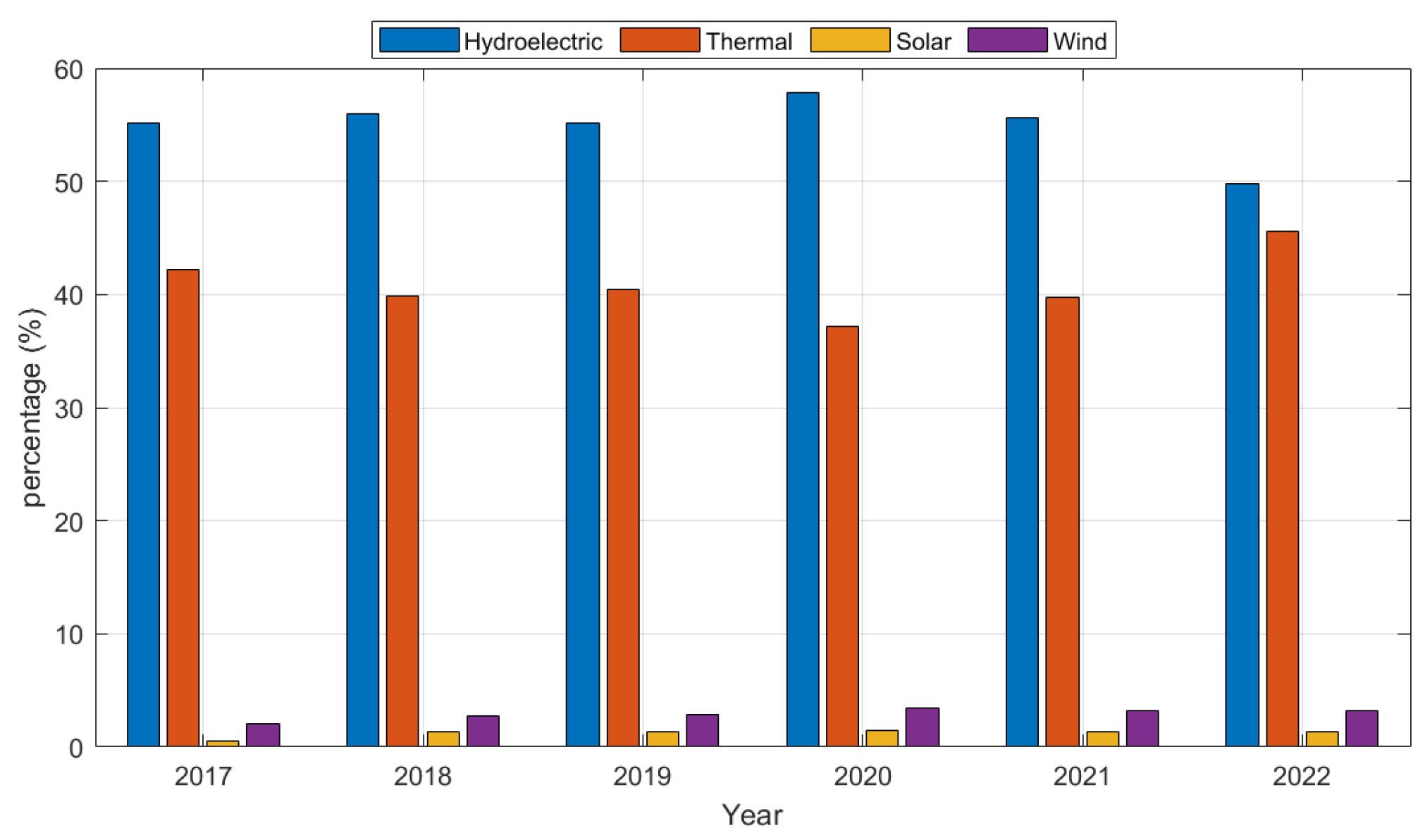 Preprints 104404 g005