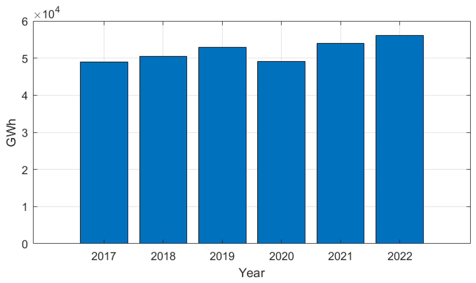 Preprints 104404 g006