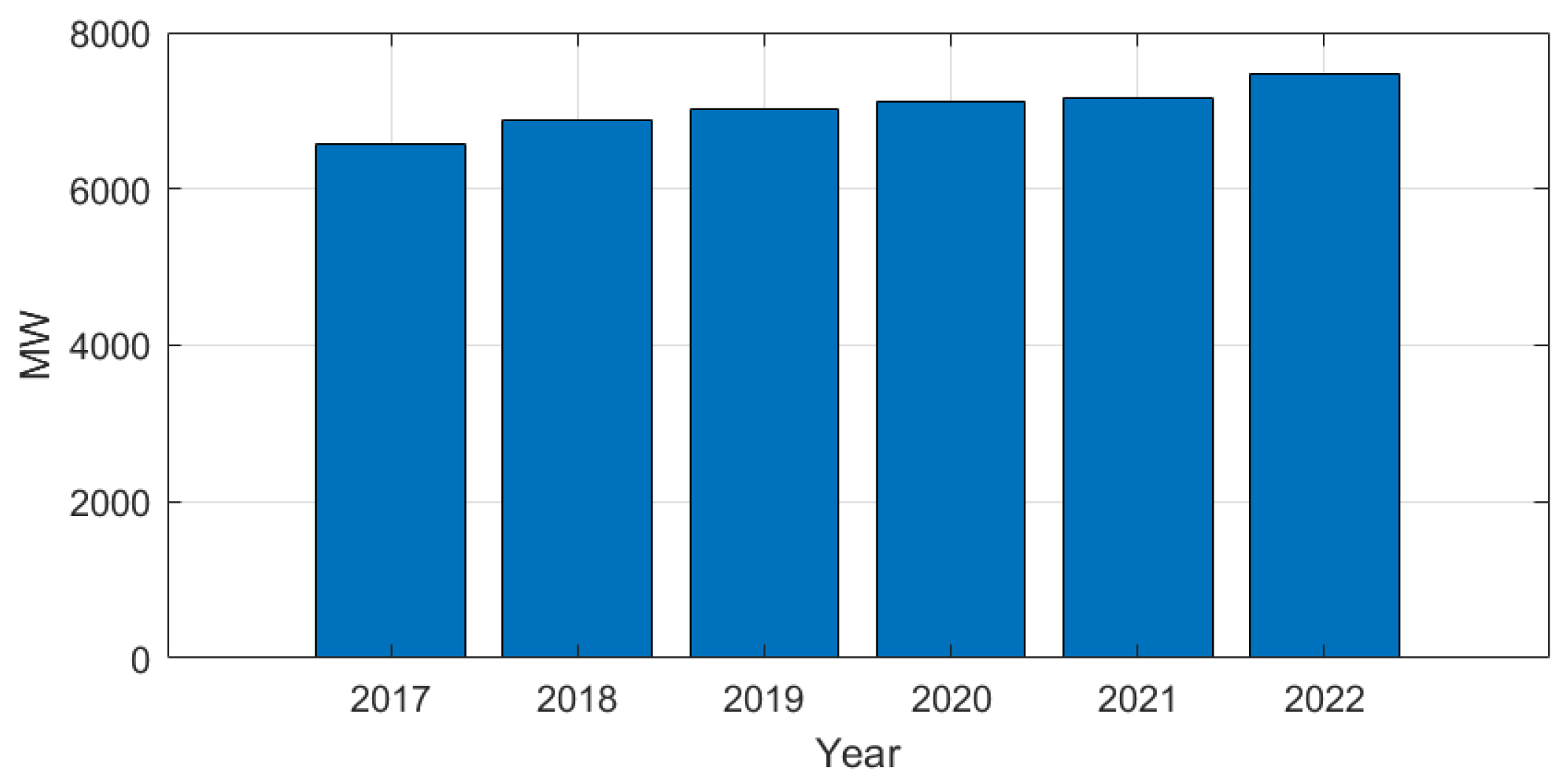 Preprints 104404 g007