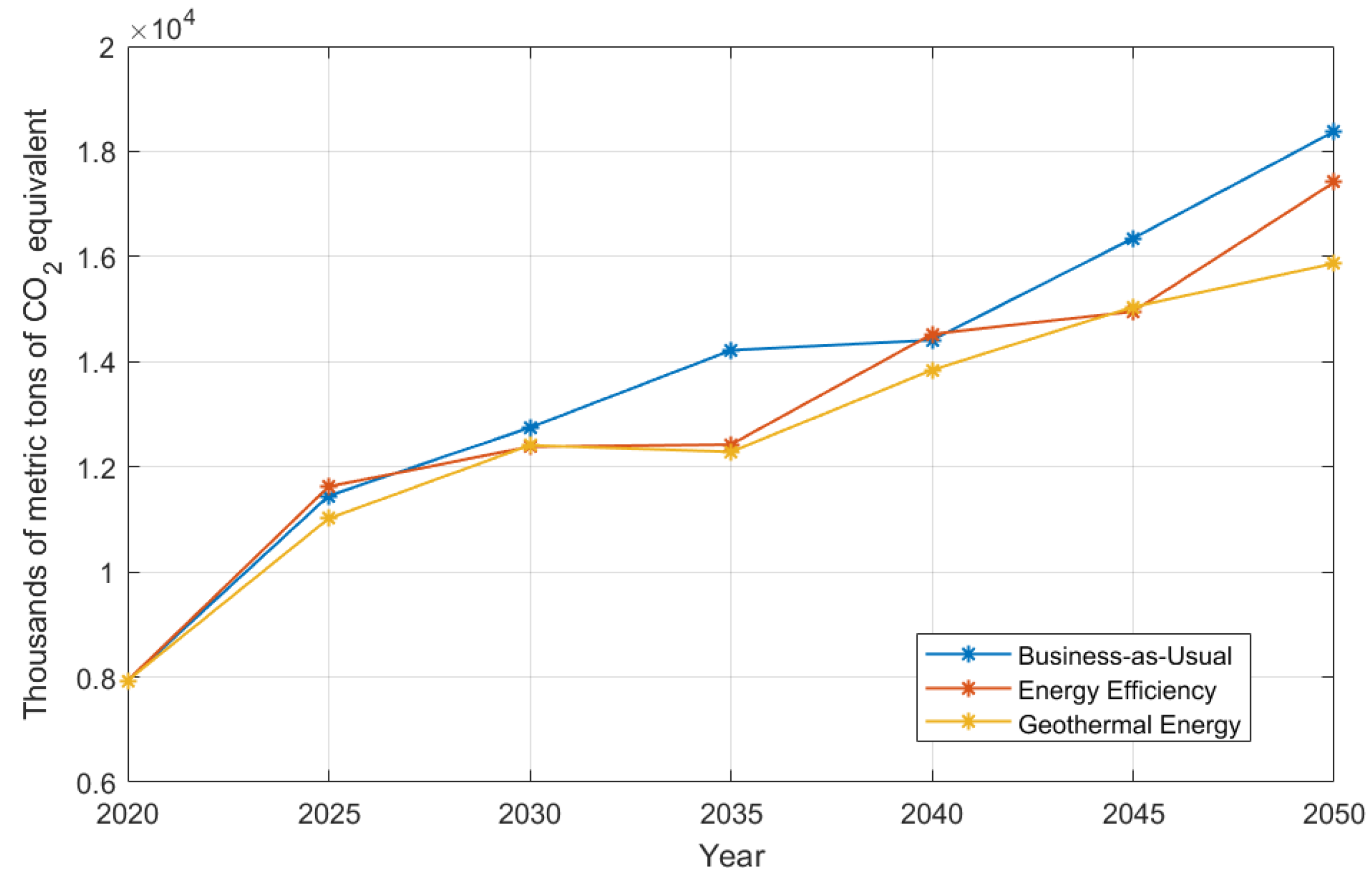 Preprints 104404 g012