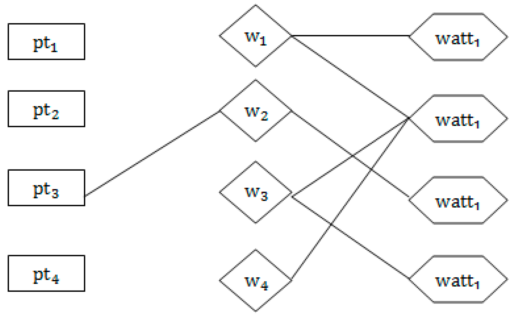 Preprints 89059 g003