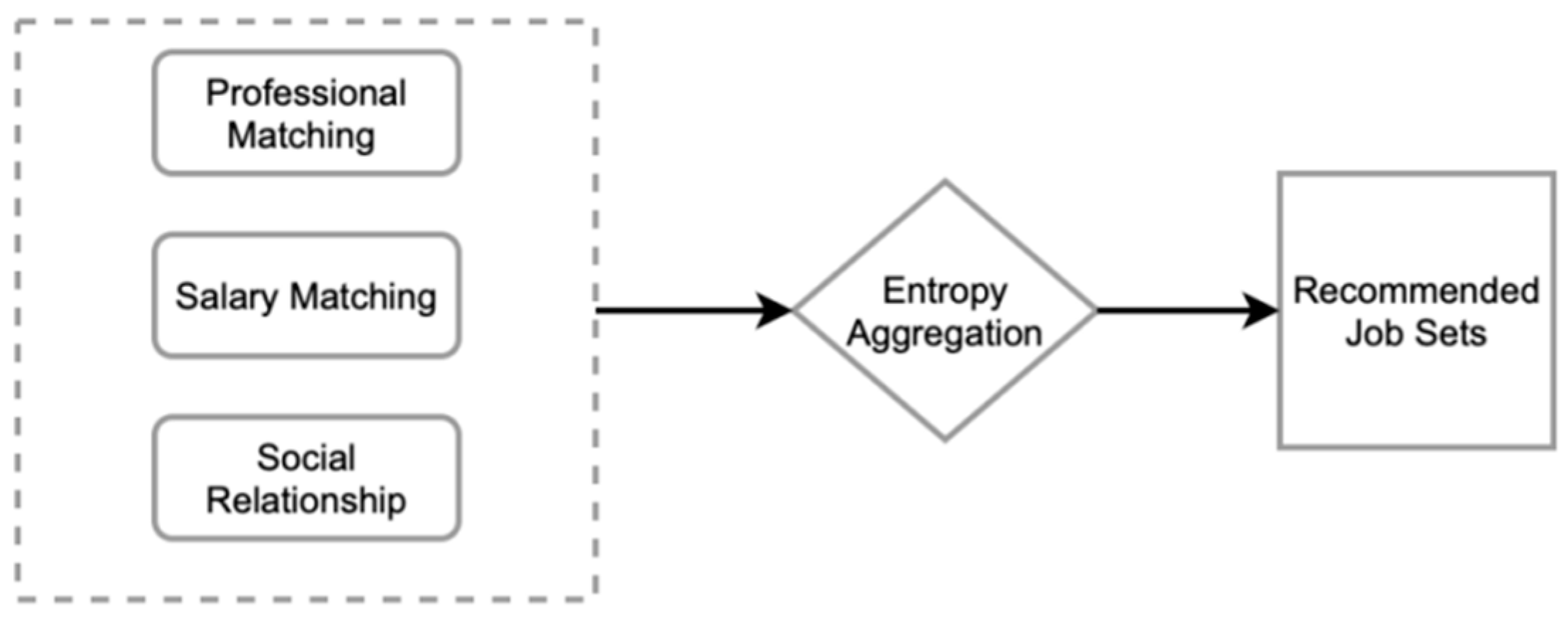 Preprints 89059 g004