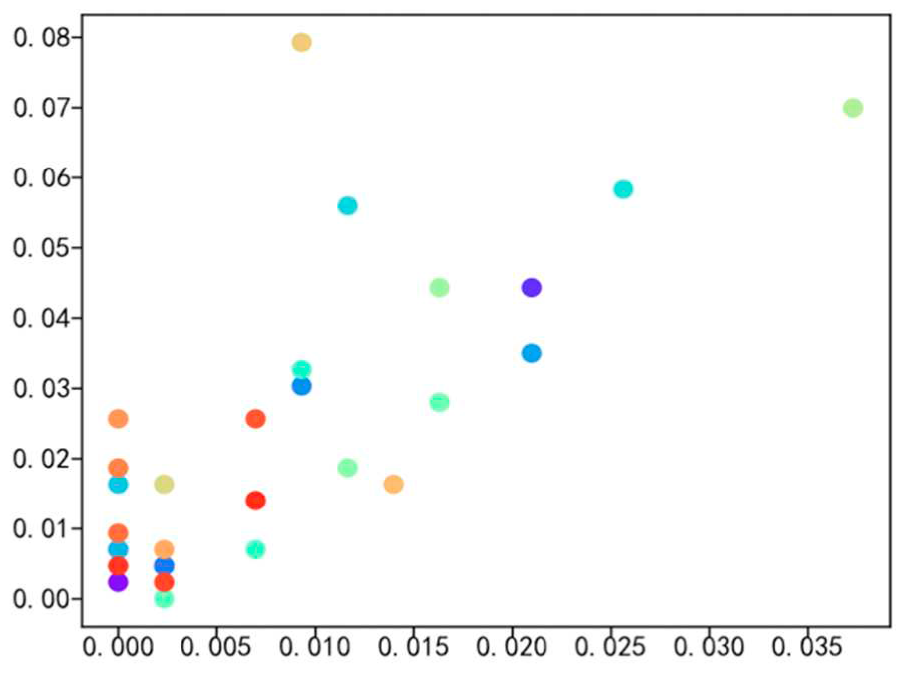 Preprints 89059 g005