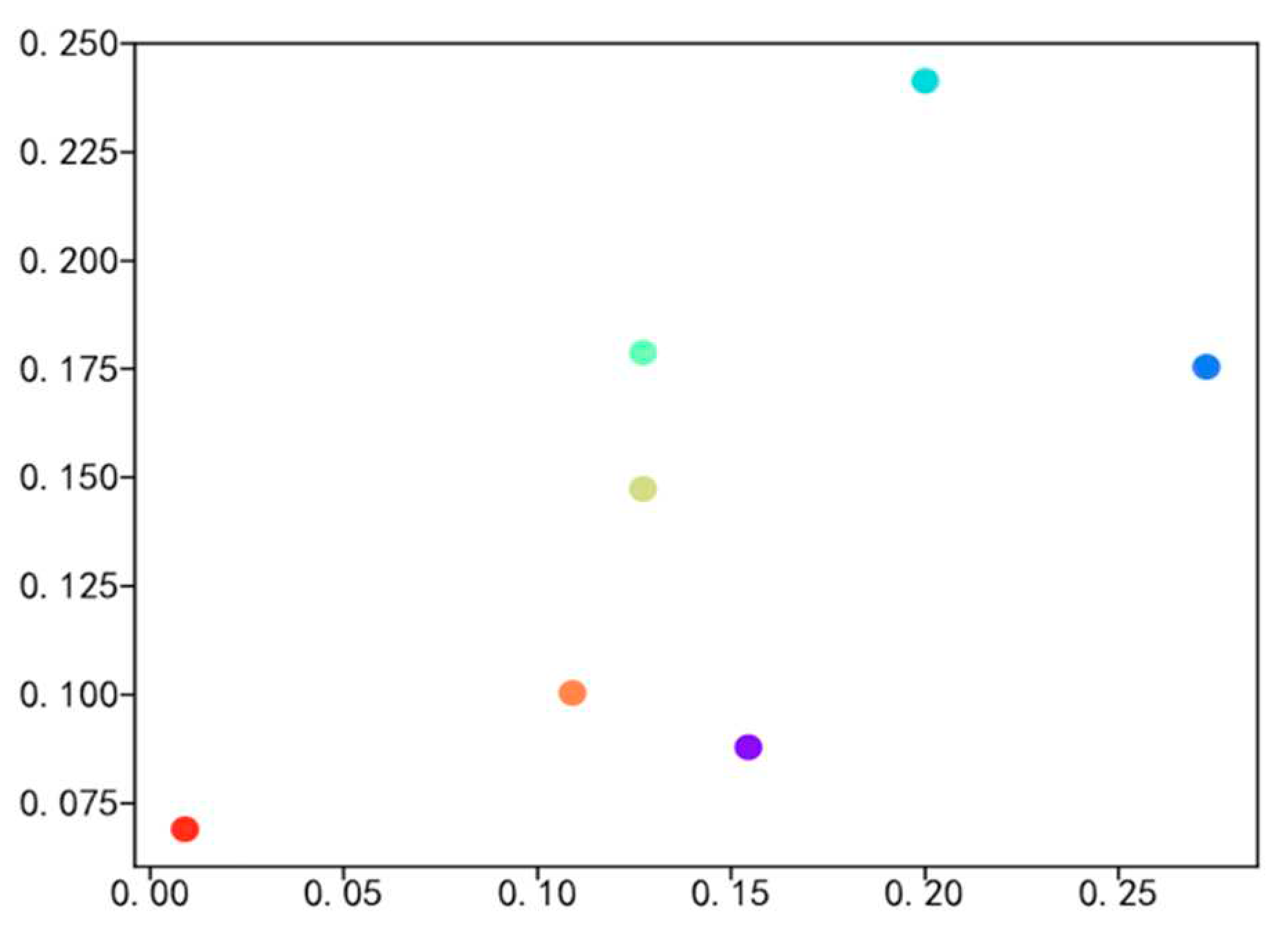 Preprints 89059 g006