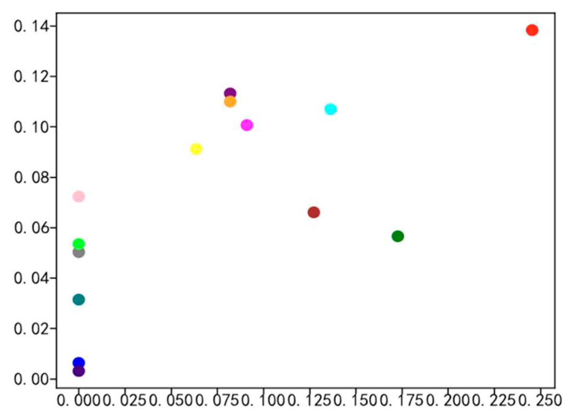 Preprints 89059 g007