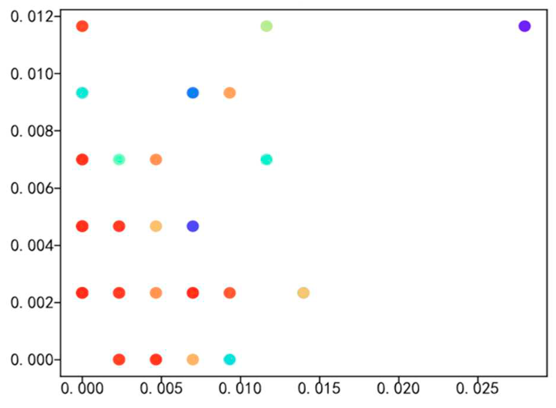 Preprints 89059 g008