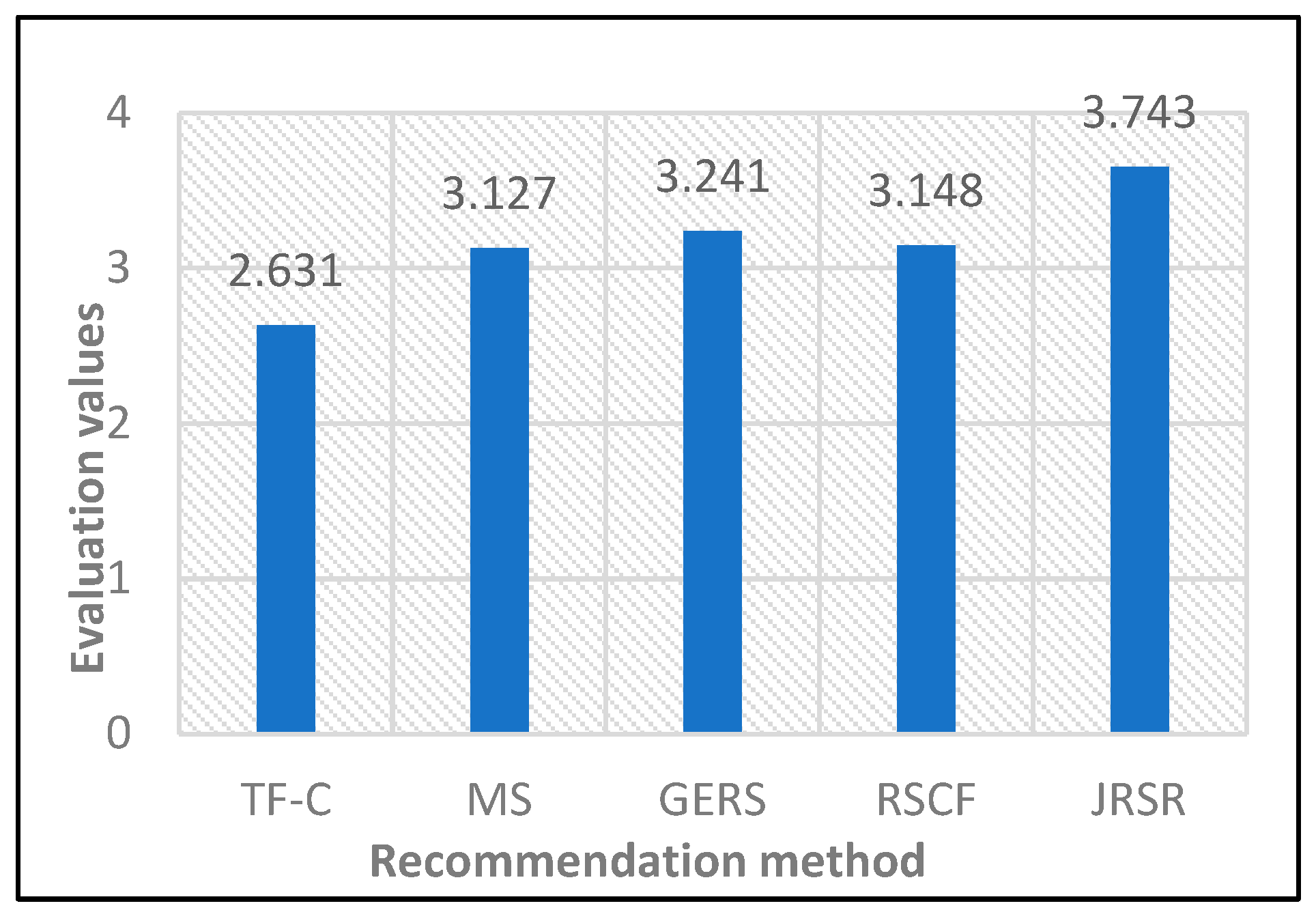 Preprints 89059 g010