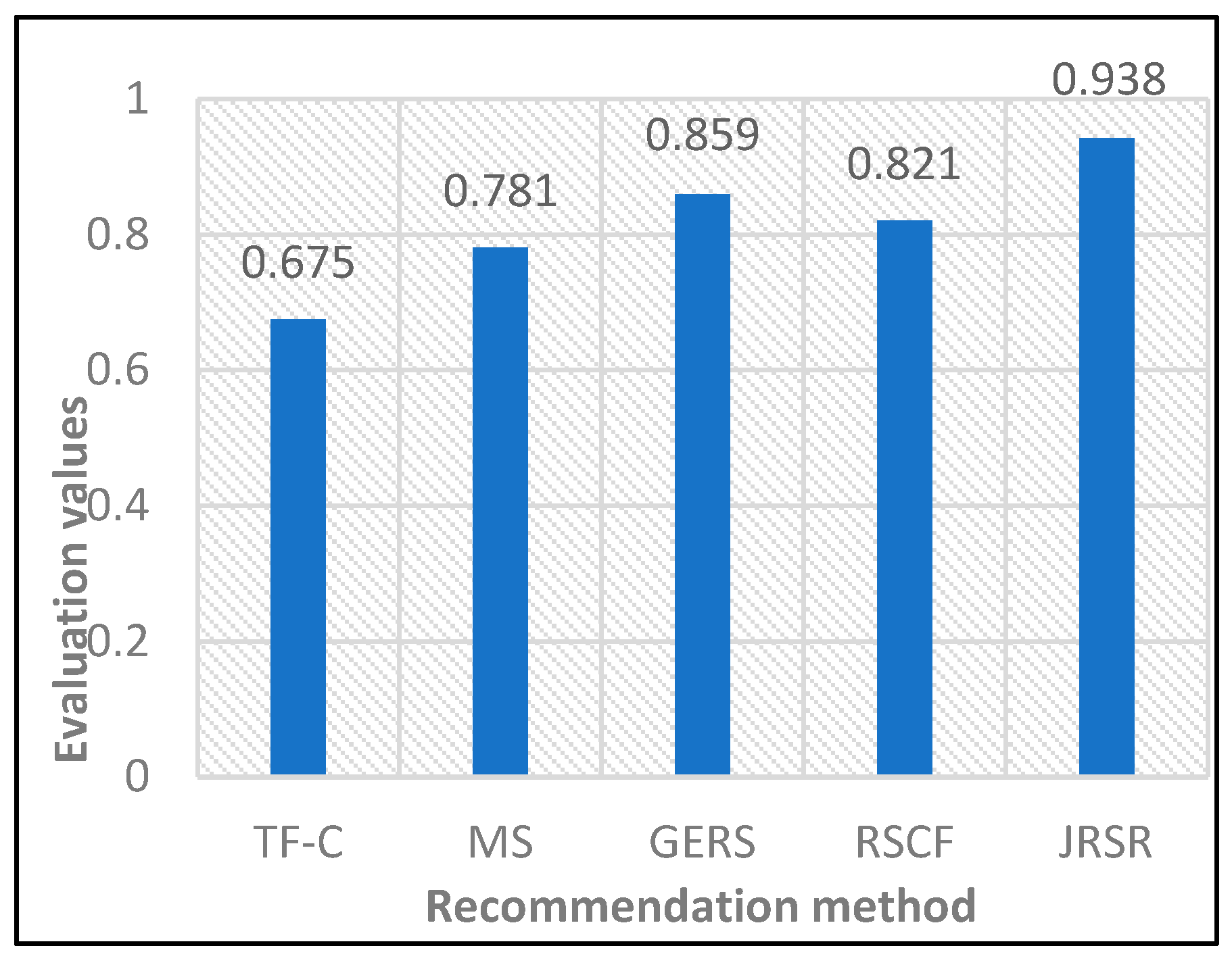 Preprints 89059 g011