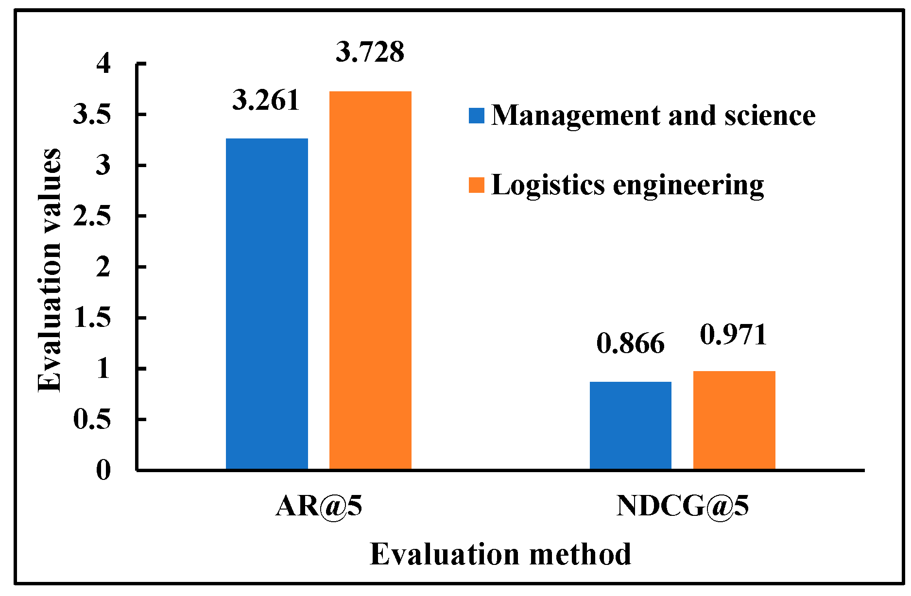 Preprints 89059 g012