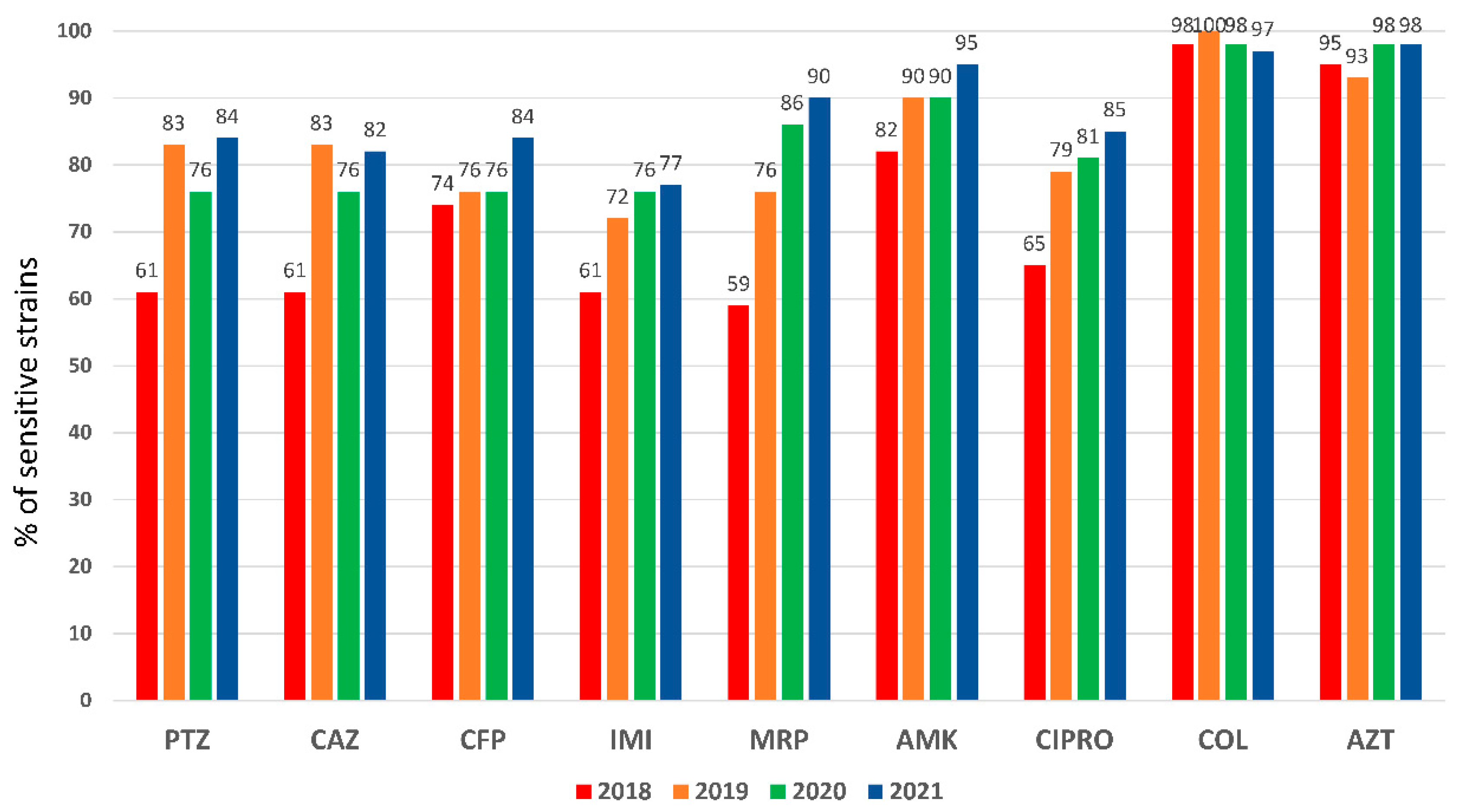 Preprints 90191 g001