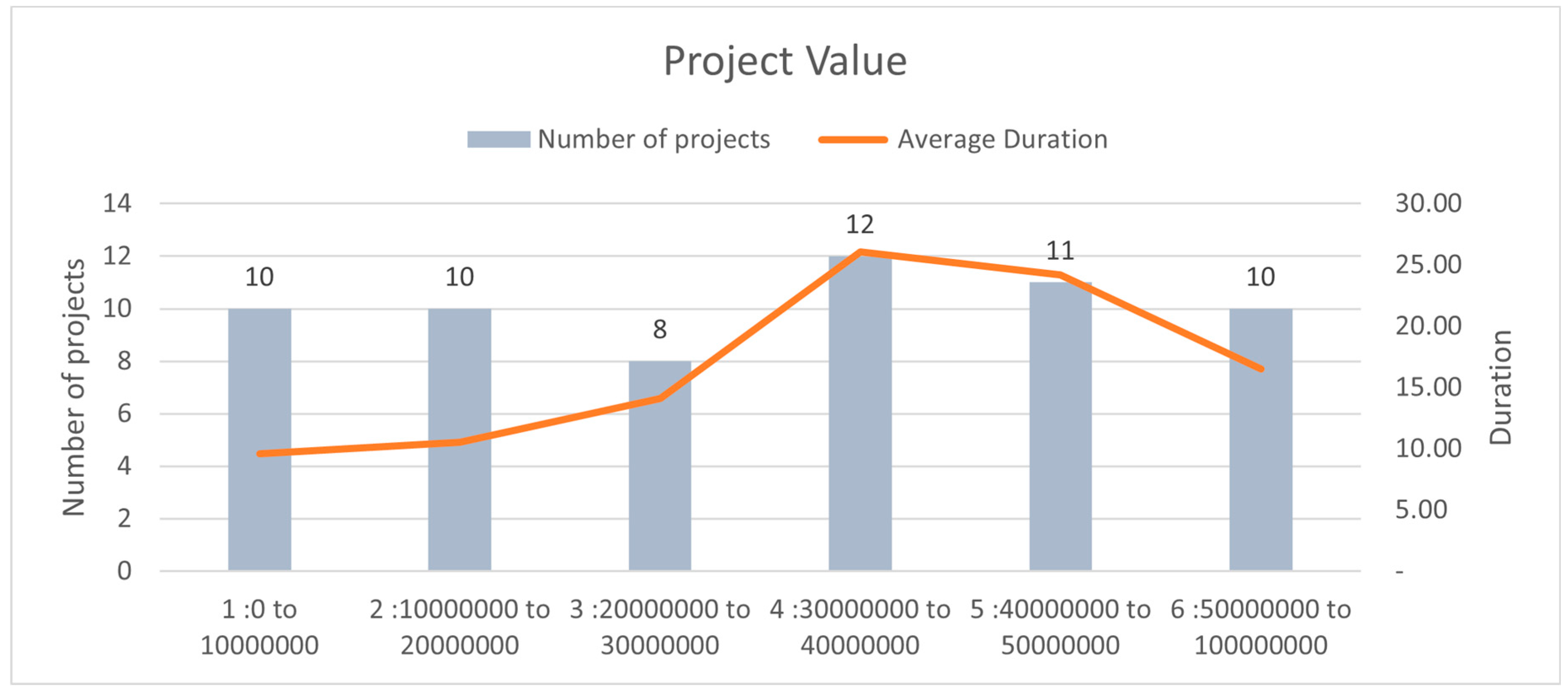 Preprints 120134 g002