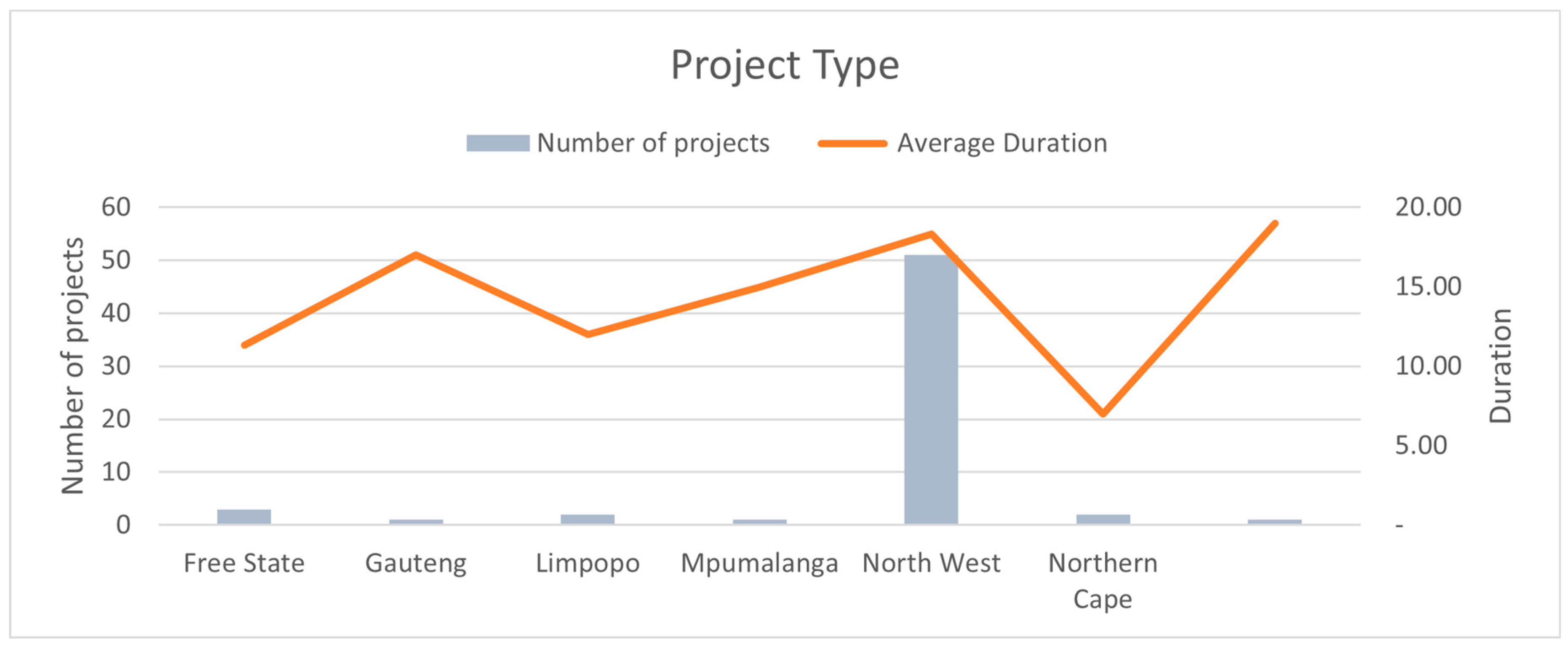 Preprints 120134 g003