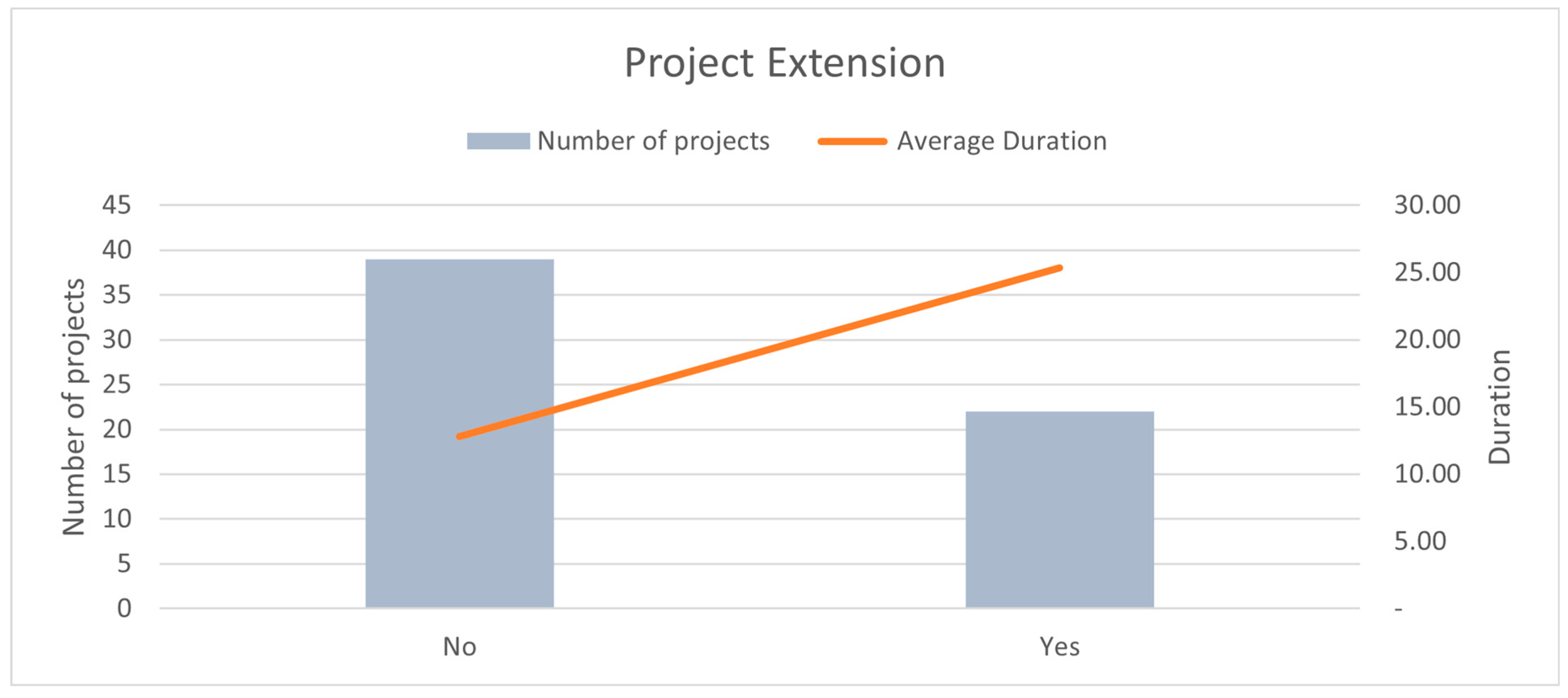 Preprints 120134 g004