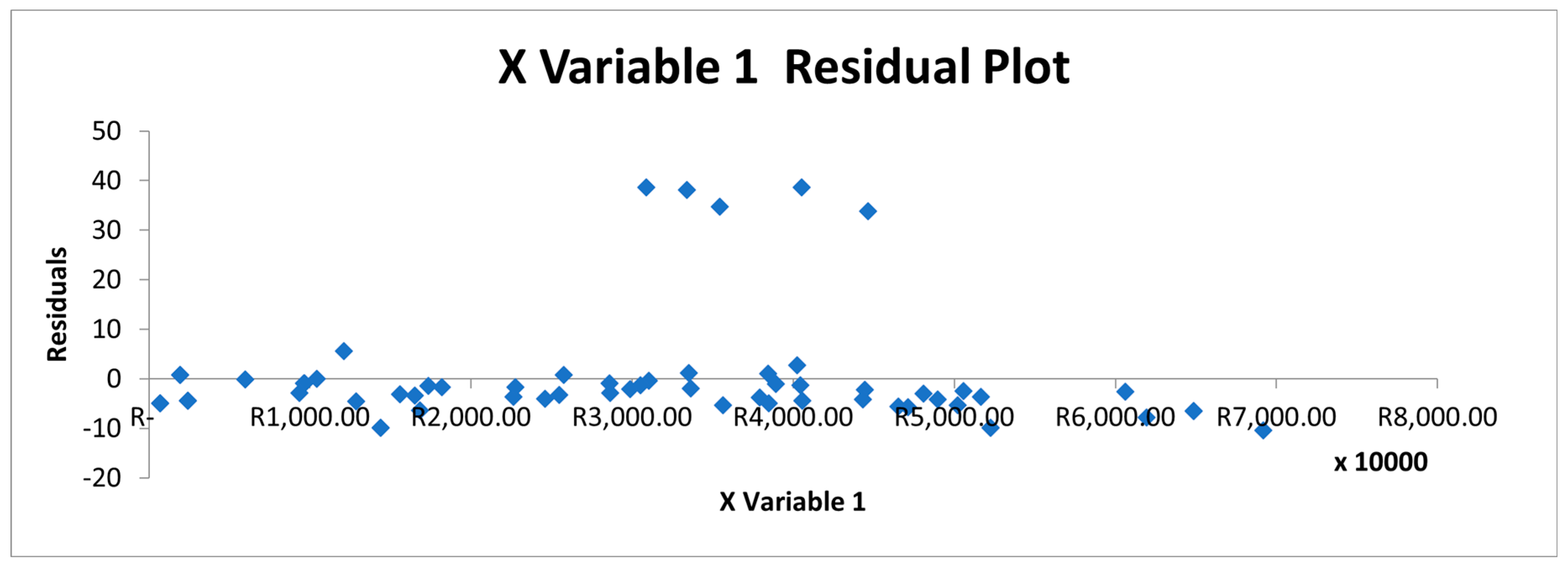 Preprints 120134 g006