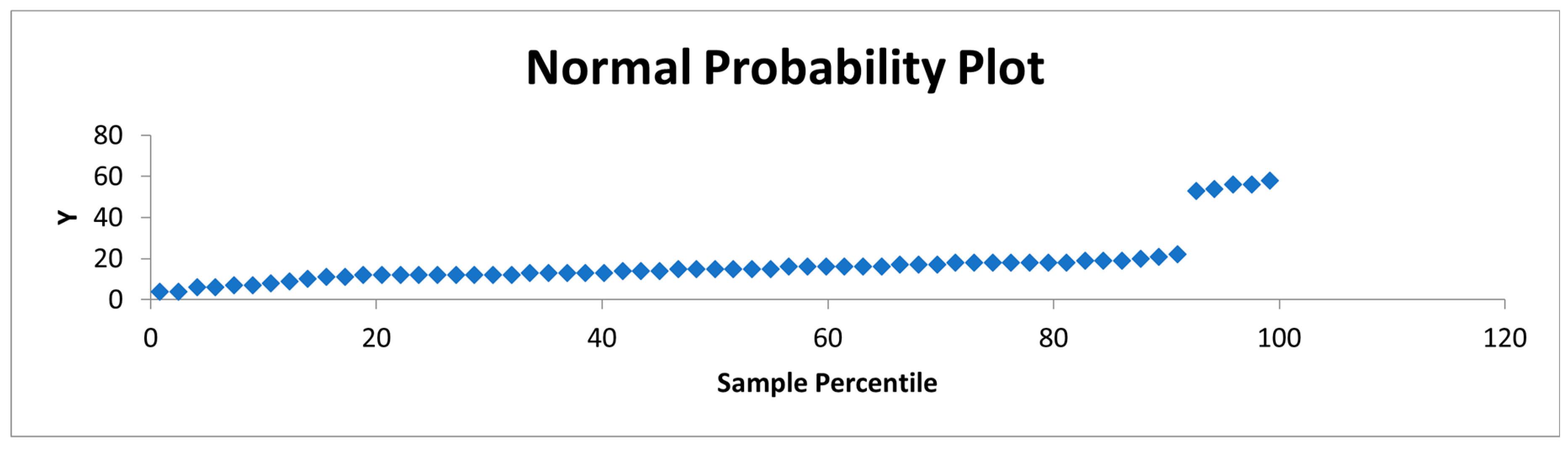 Preprints 120134 g007