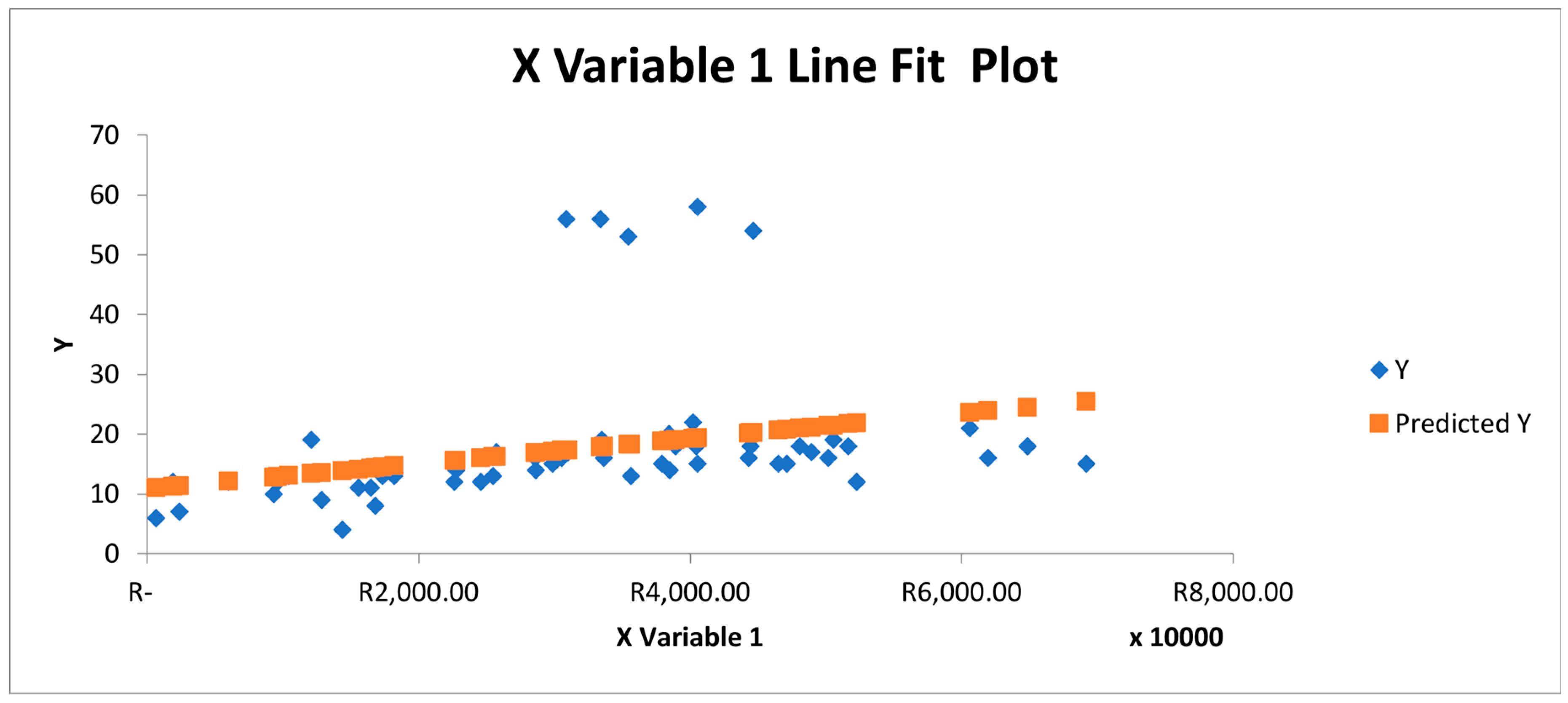 Preprints 120134 g008