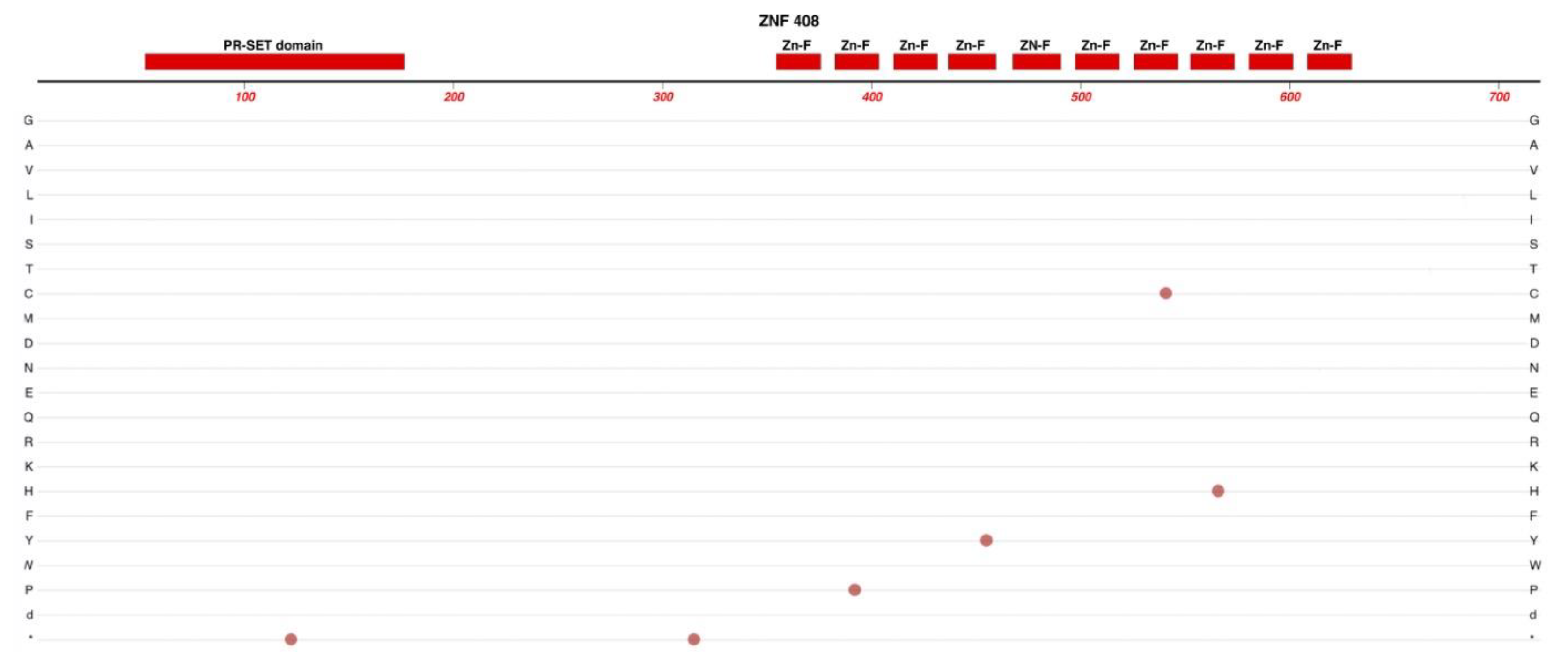 Preprints 85259 g003