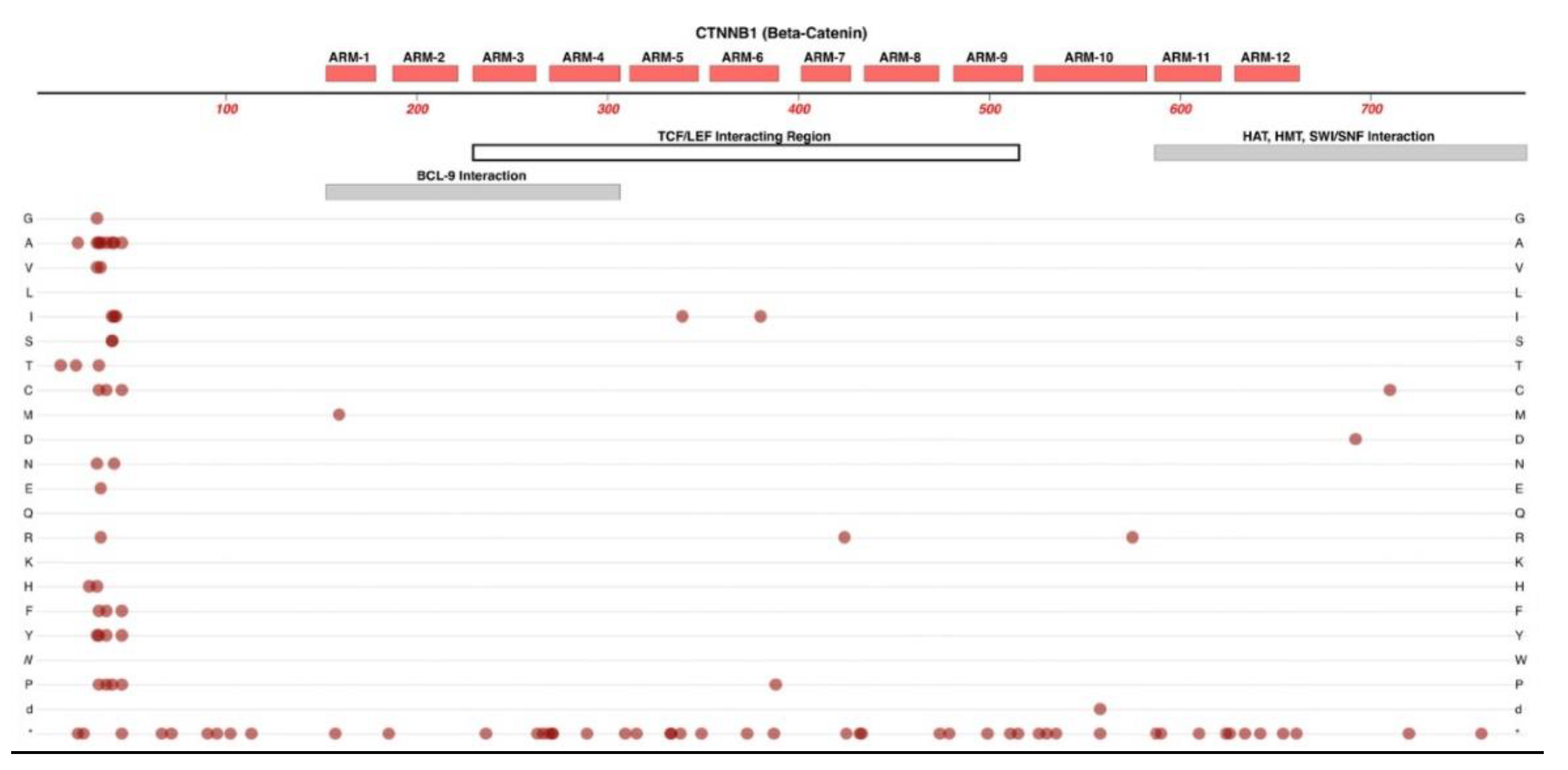 Preprints 85259 g004