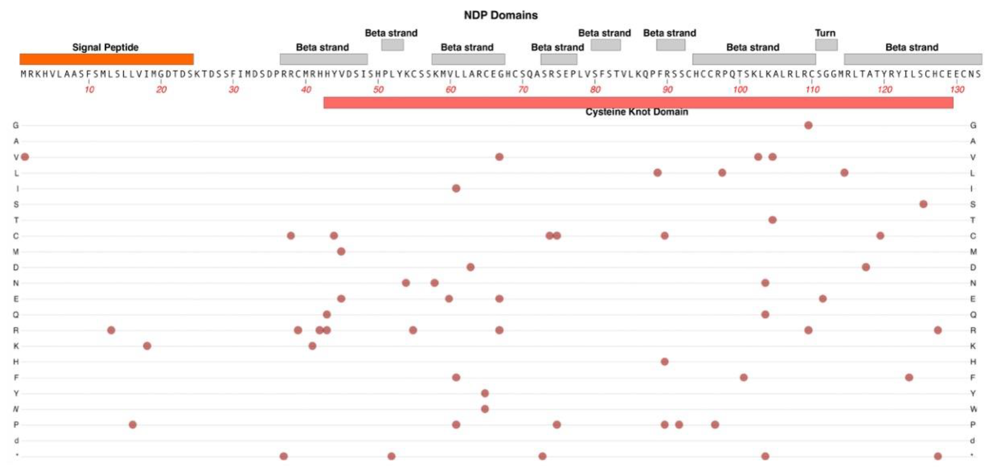 Preprints 85259 g006