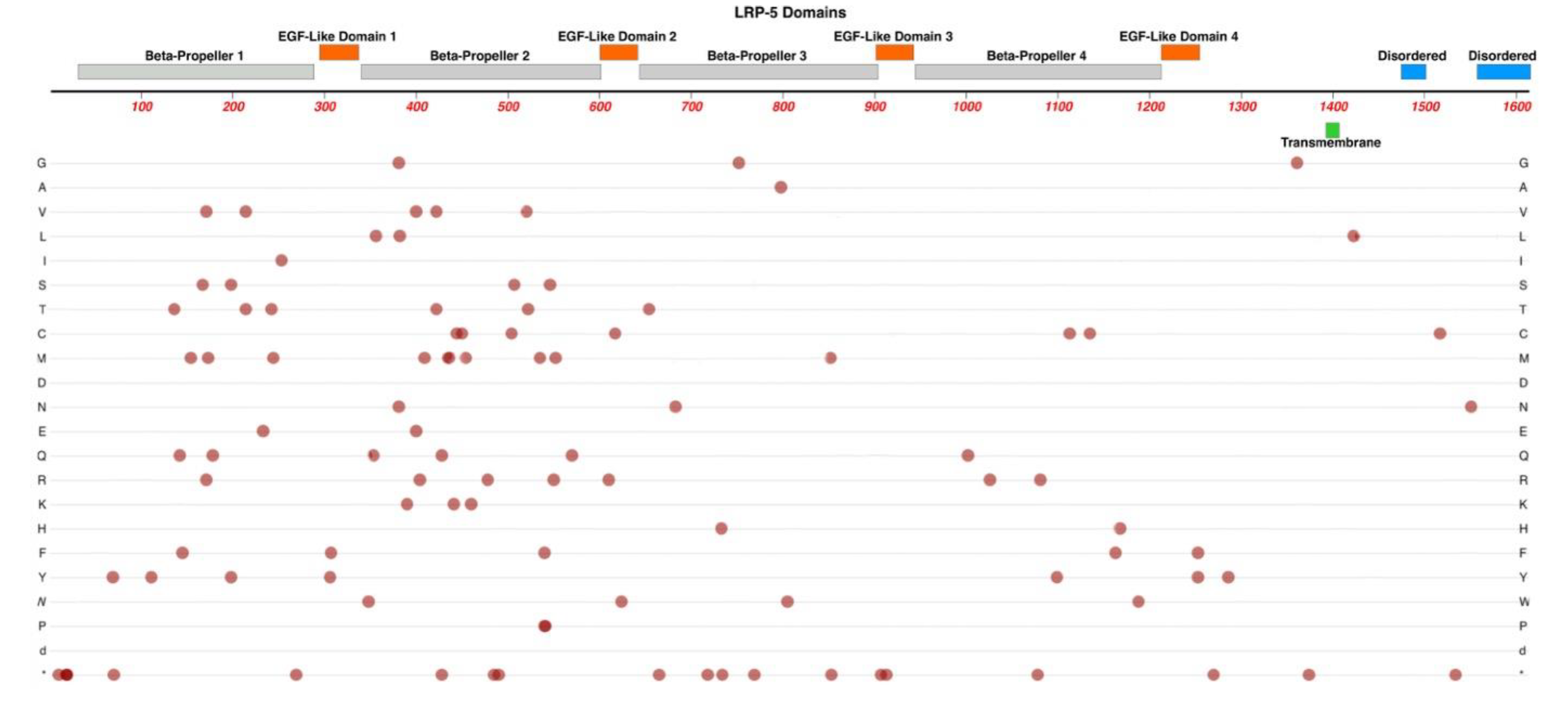 Preprints 85259 g008