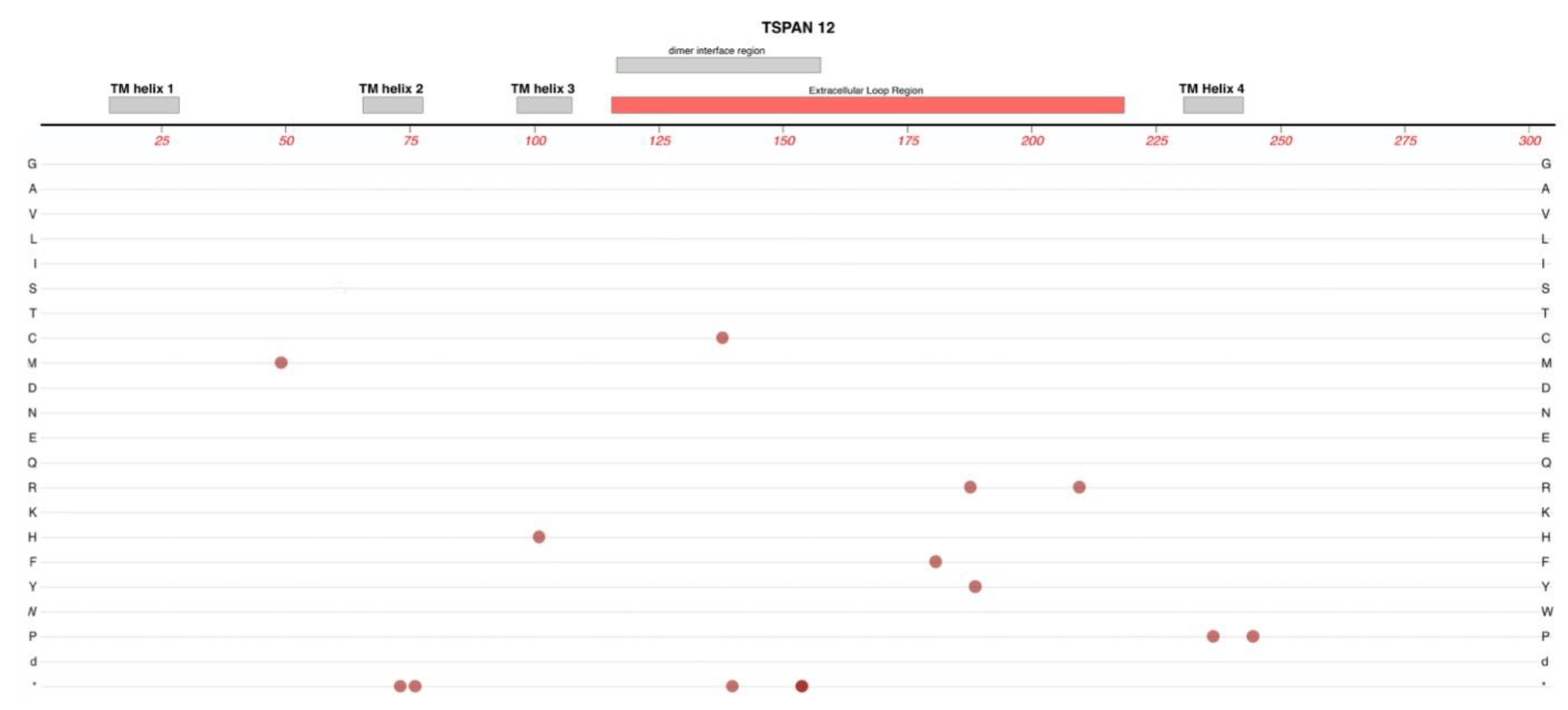 Preprints 85259 g009